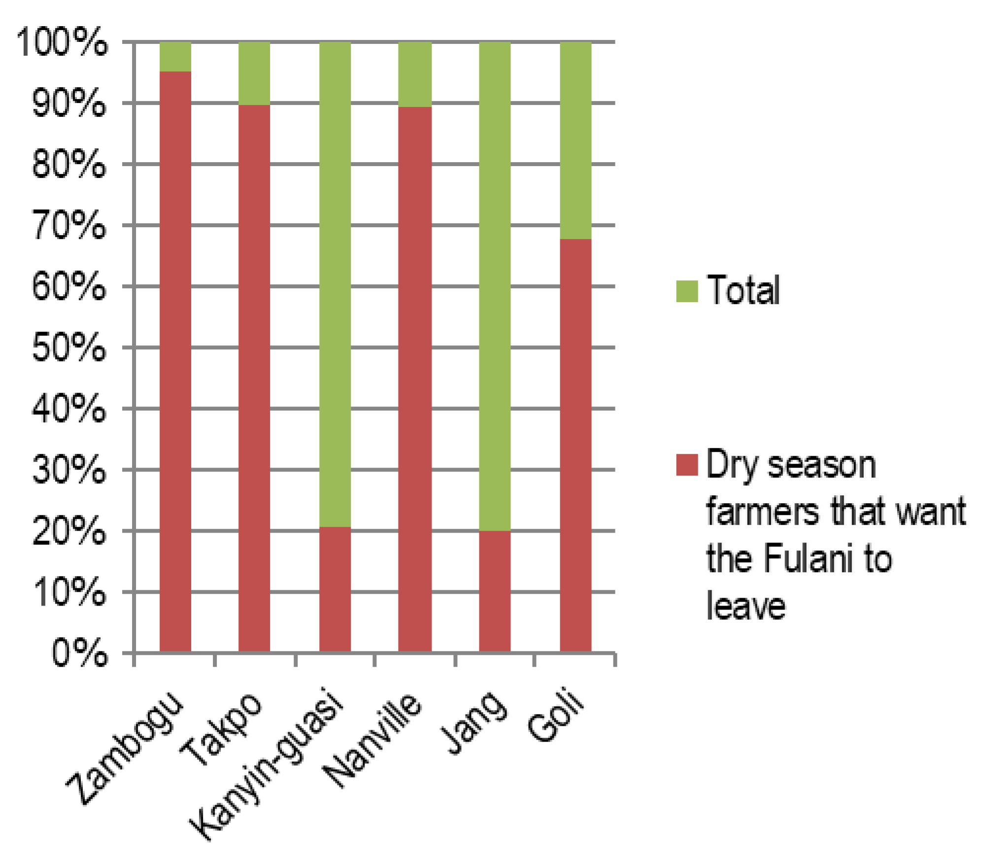 Sustainability 11 00319 g006