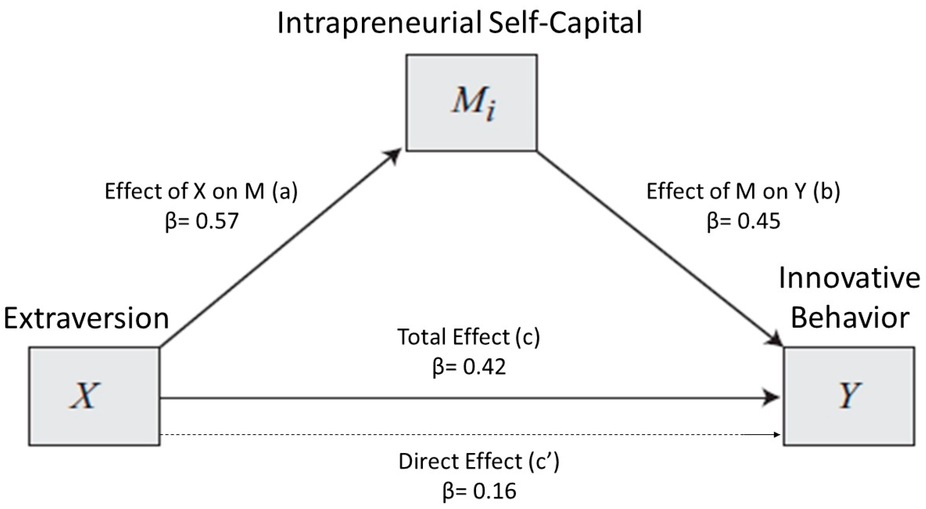 Sustainability 11 00322 g001