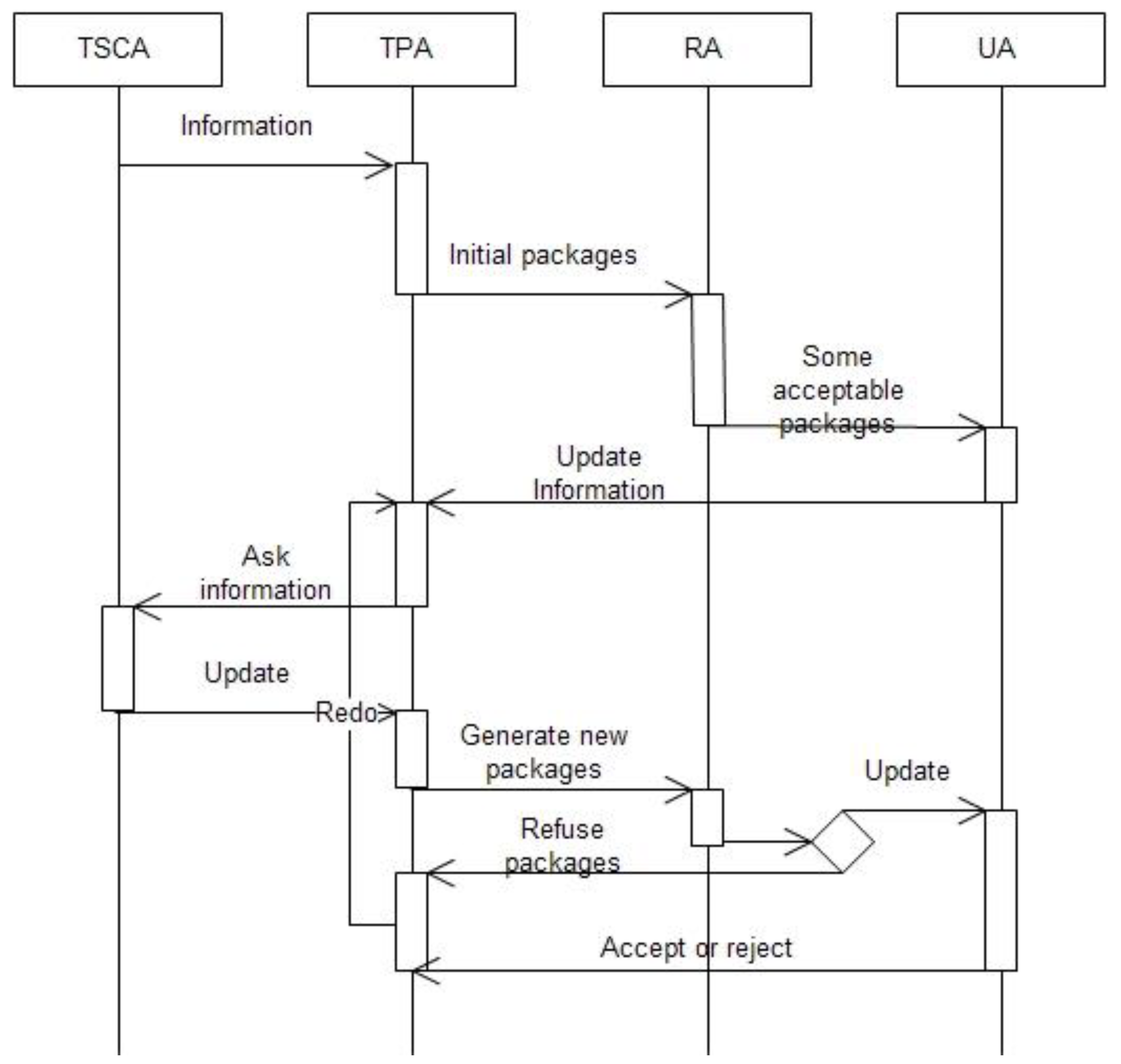 Sustainability 11 00323 g002 Sustainability 11 00323 g002