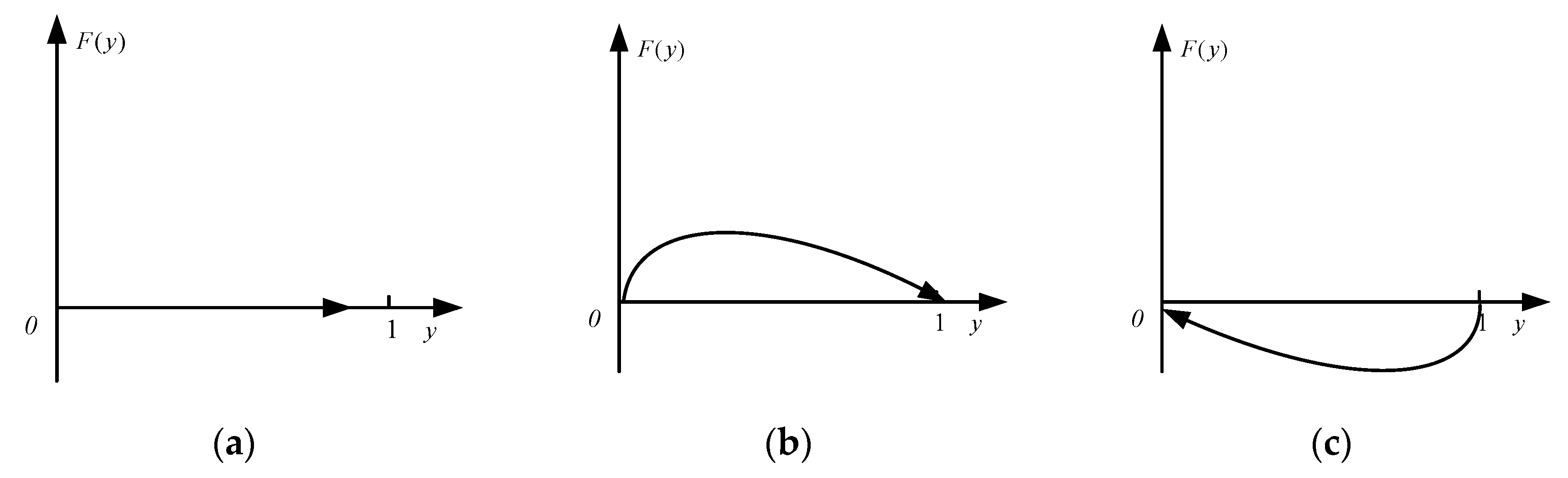 Sustainability 11 00324 g005