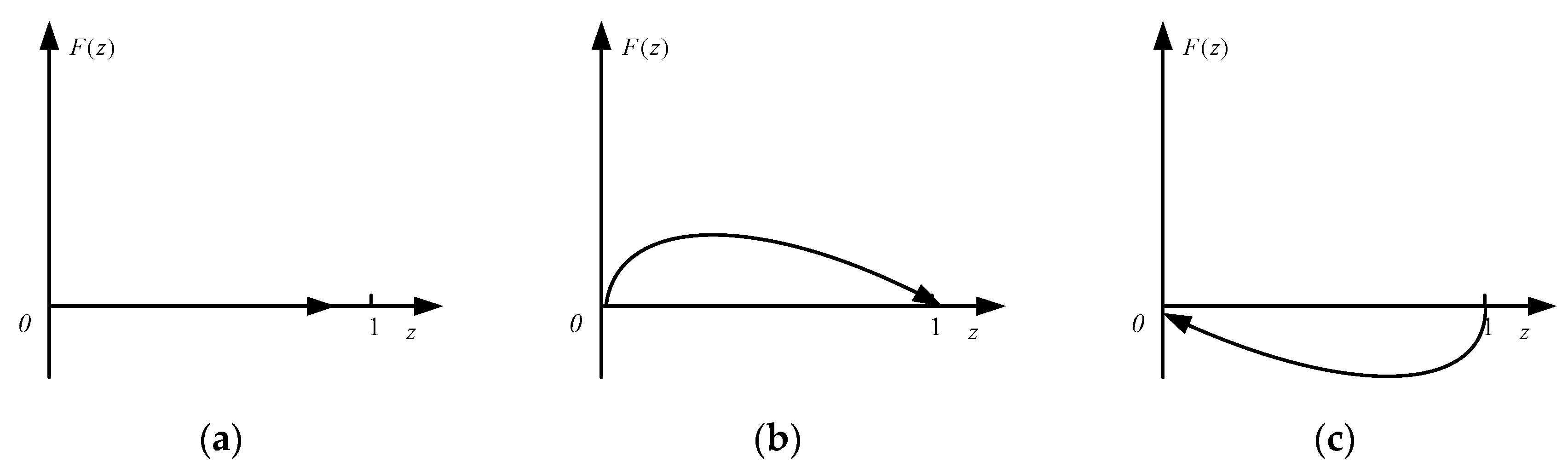 sustainability free full text