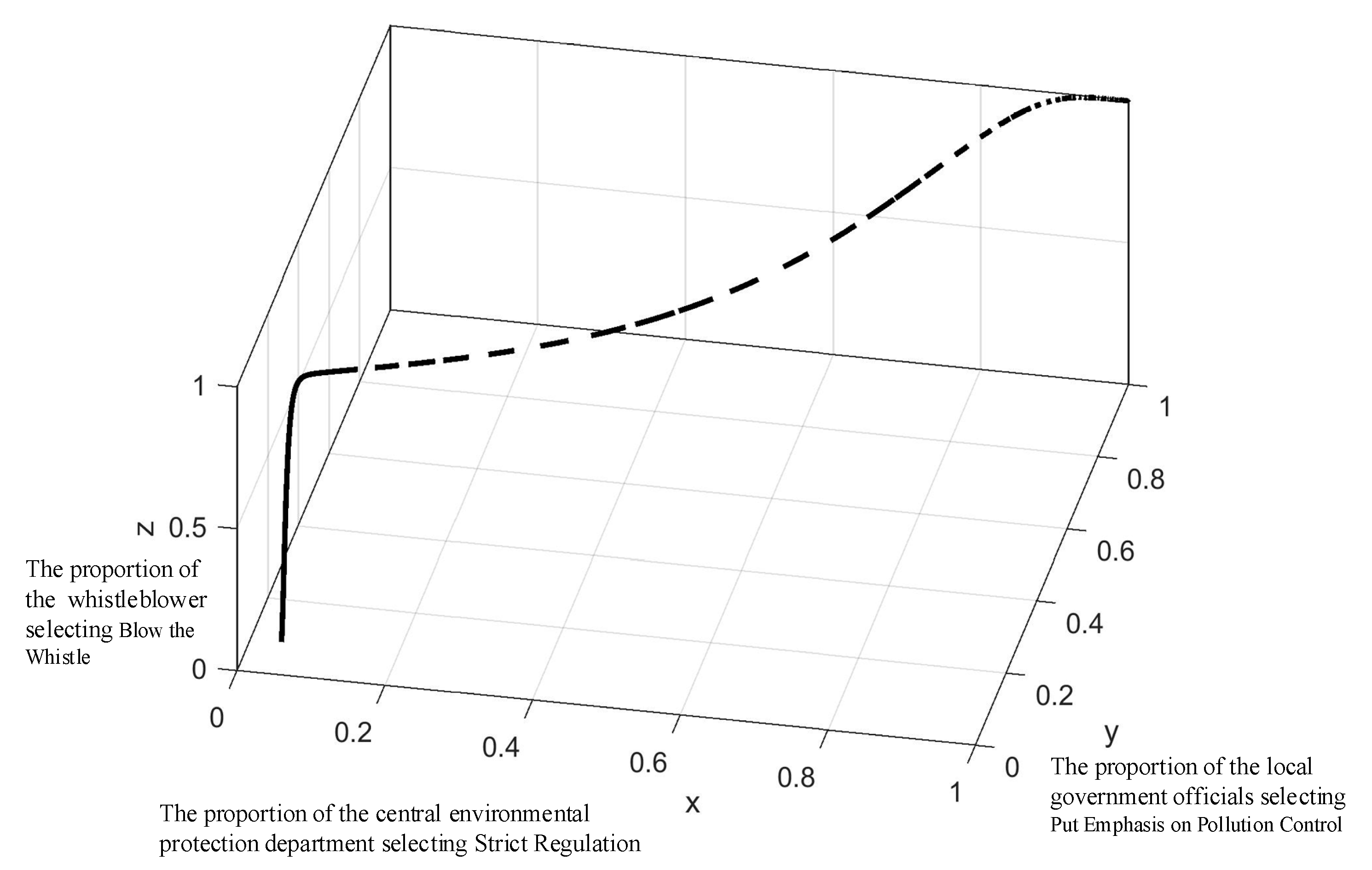 Sustainability 11 00324 g009