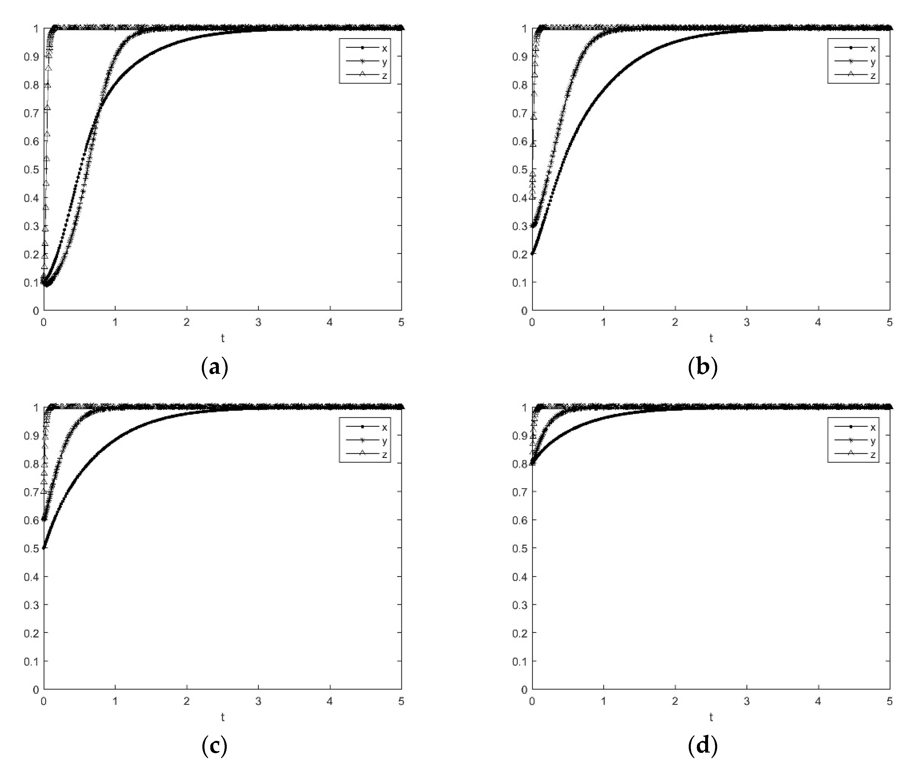 Sustainability 11 00324 g010