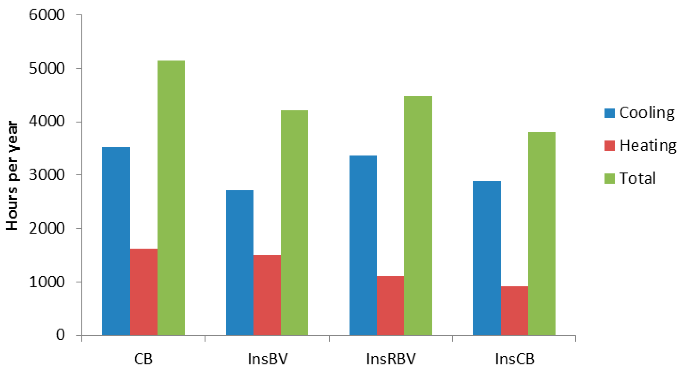 Sustainability 11 00328 g003
