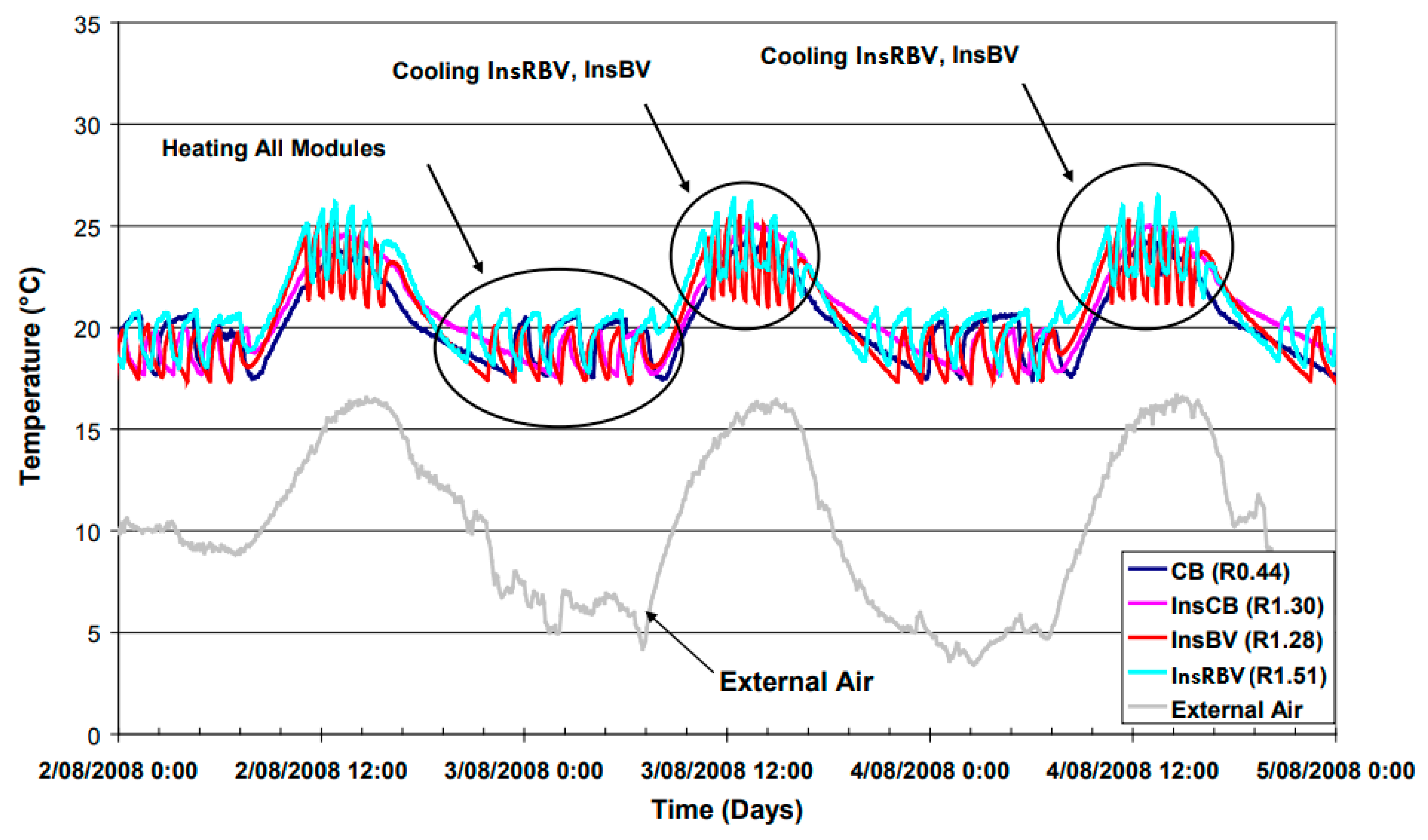 Sustainability 11 00328 g004