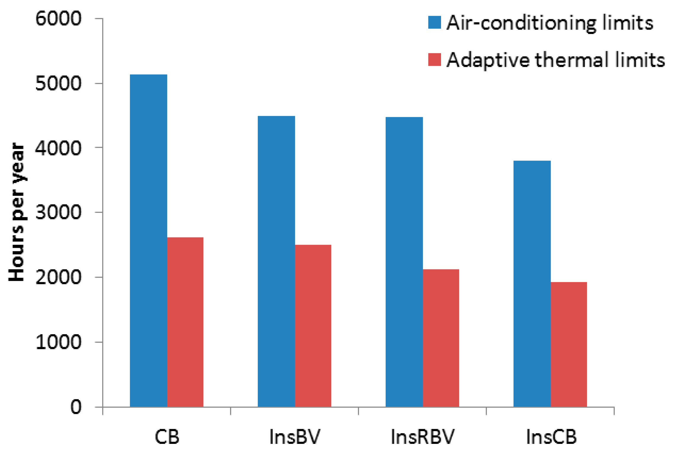 Sustainability 11 00328 g007