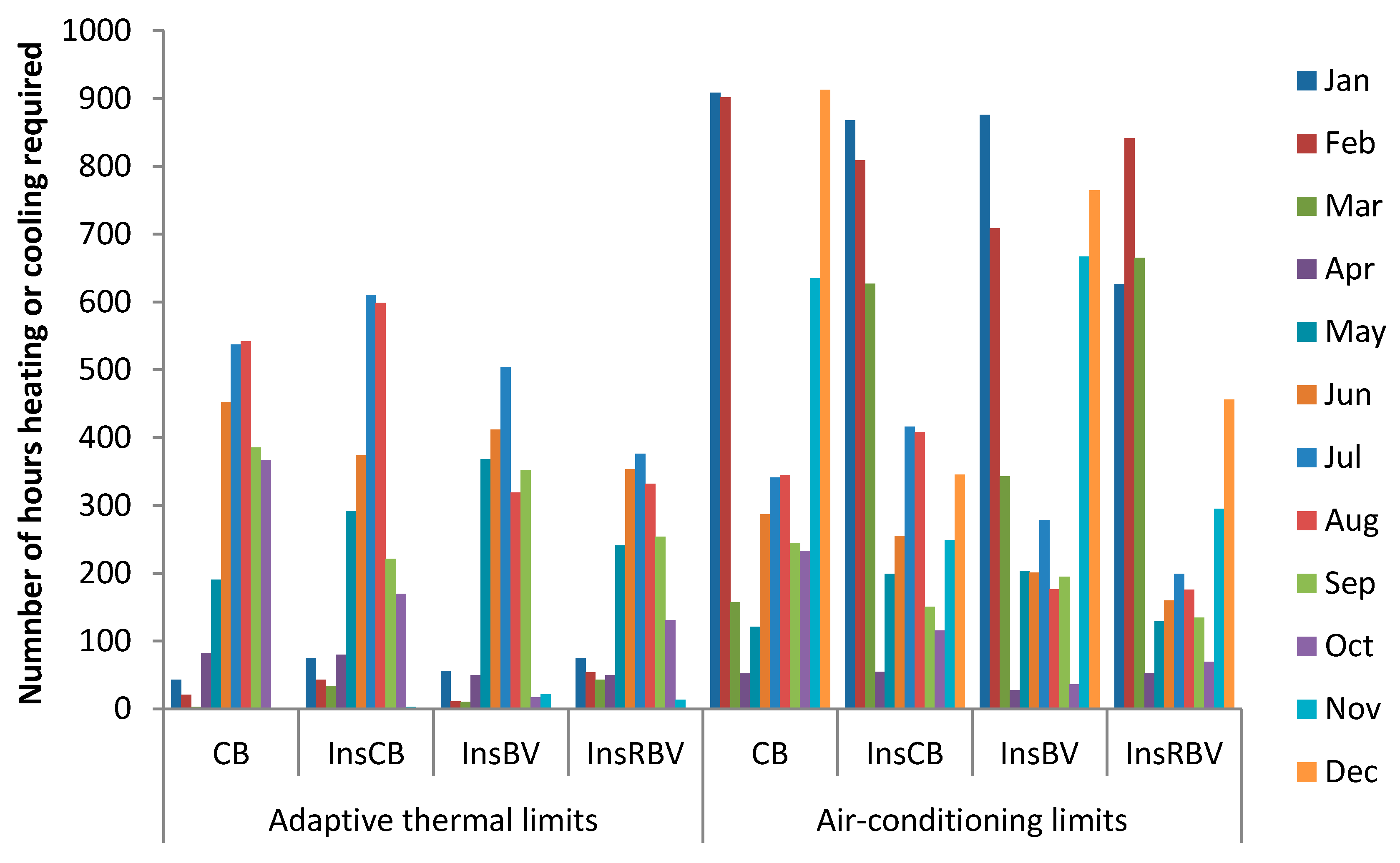 Sustainability 11 00328 g008