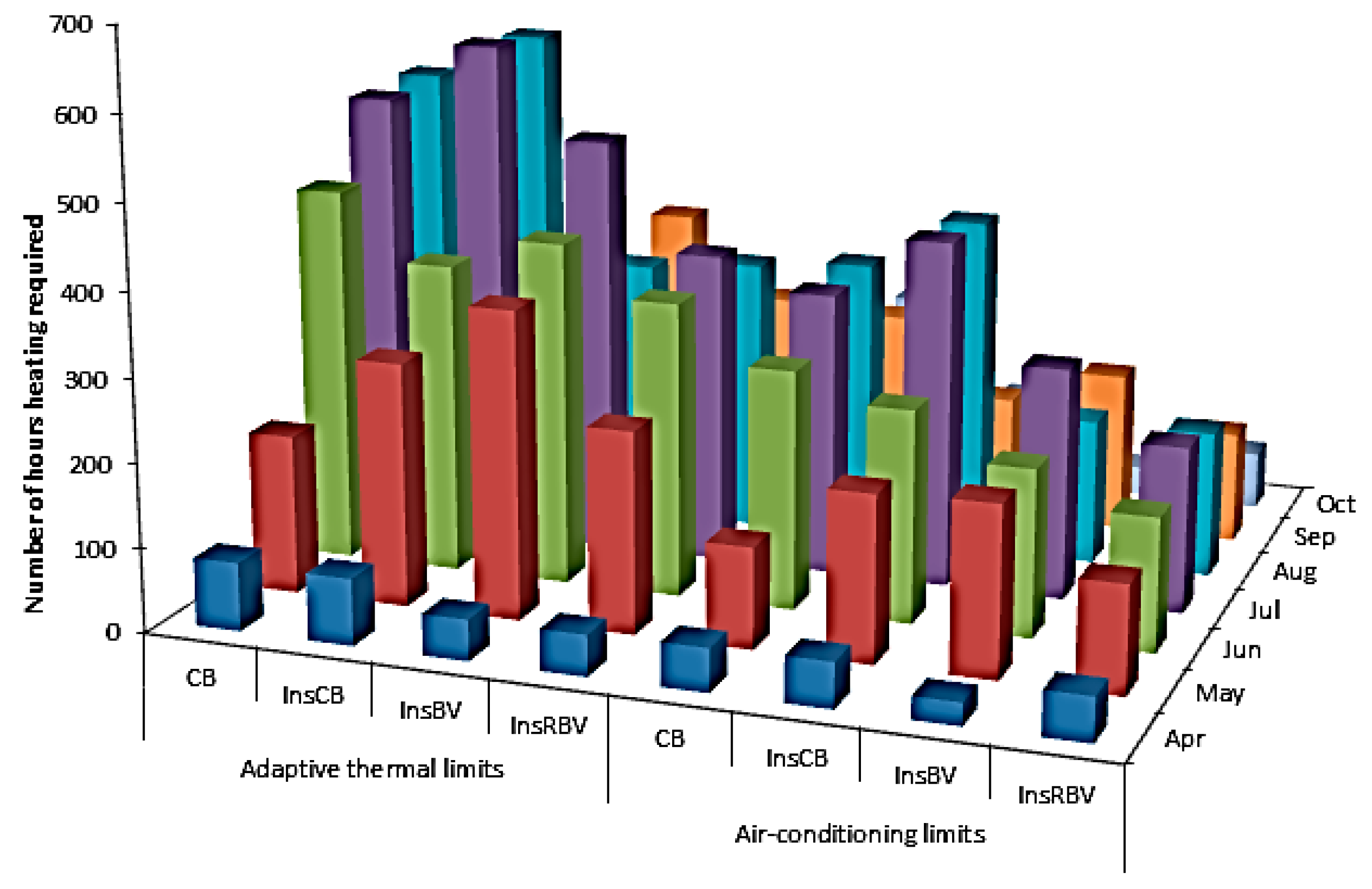 Sustainability 11 00328 g009