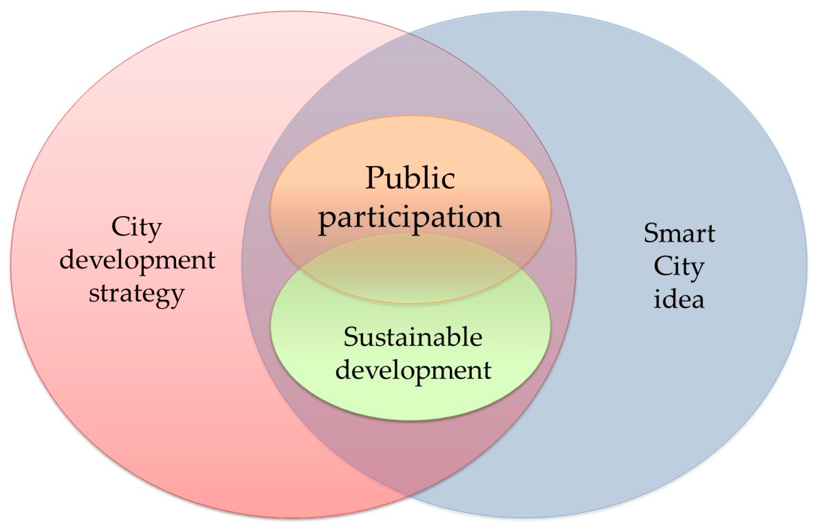 Sustainability 11 00332 g002