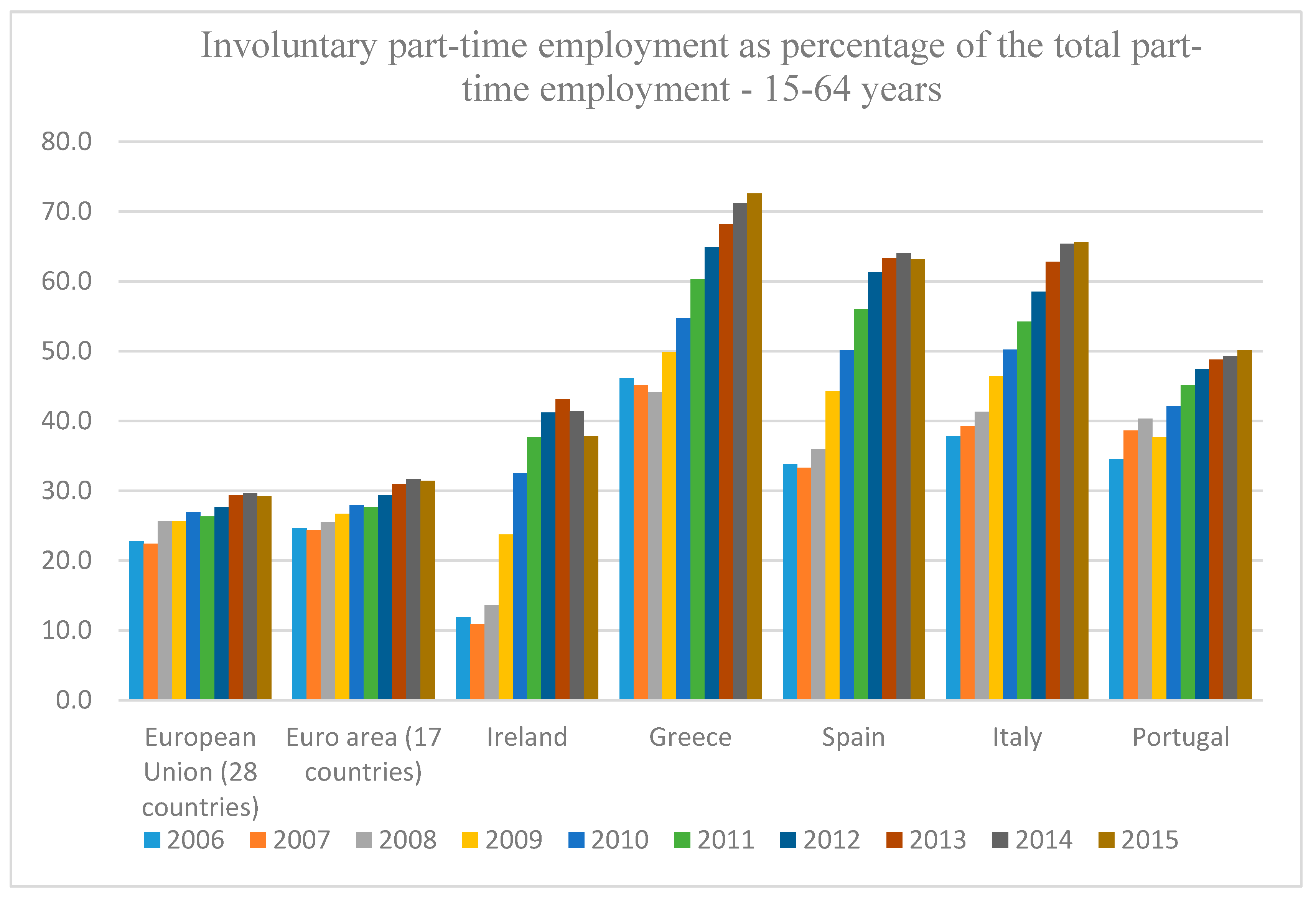 Sustainability 11 00336 g004