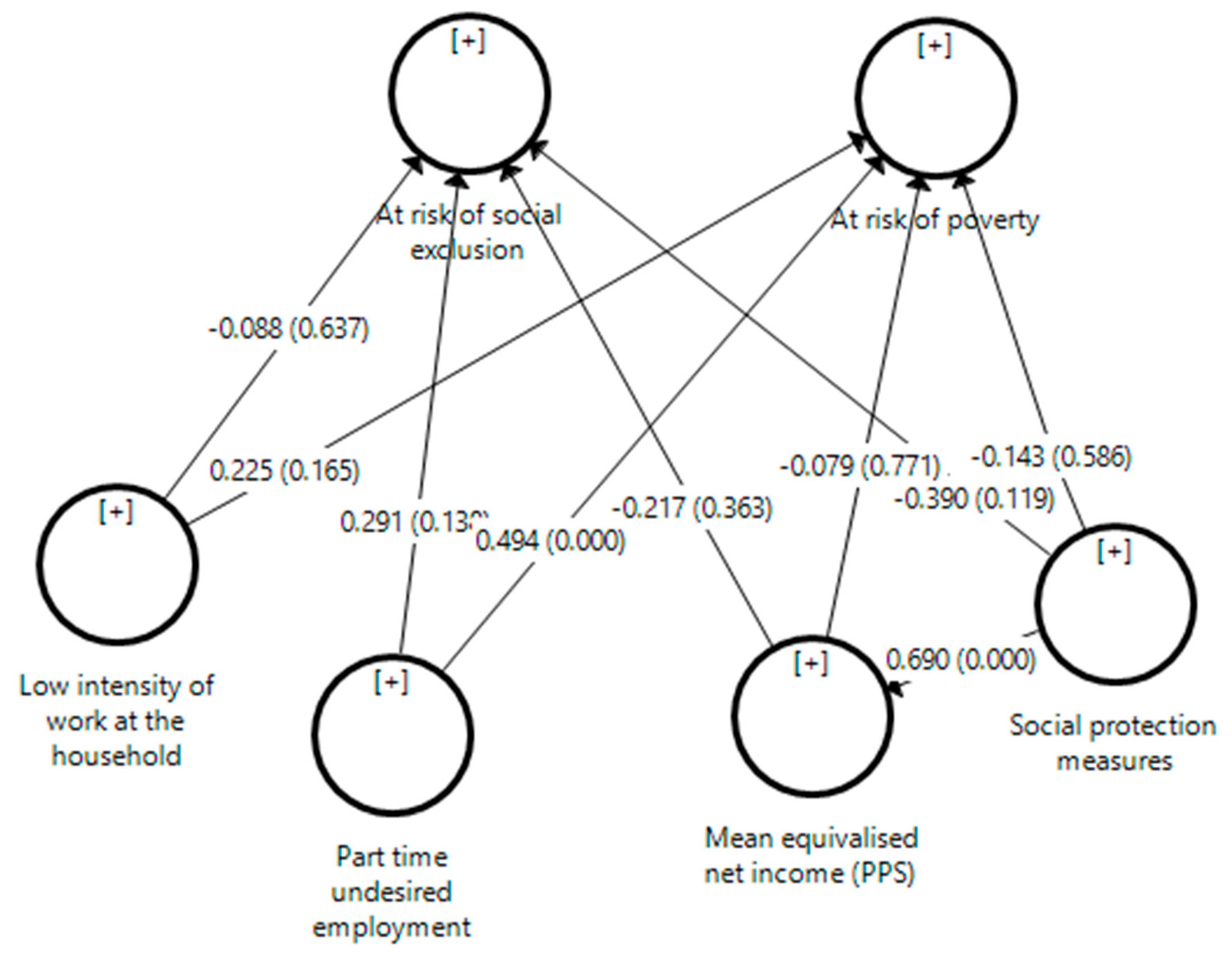 Sustainability 11 00336 g006