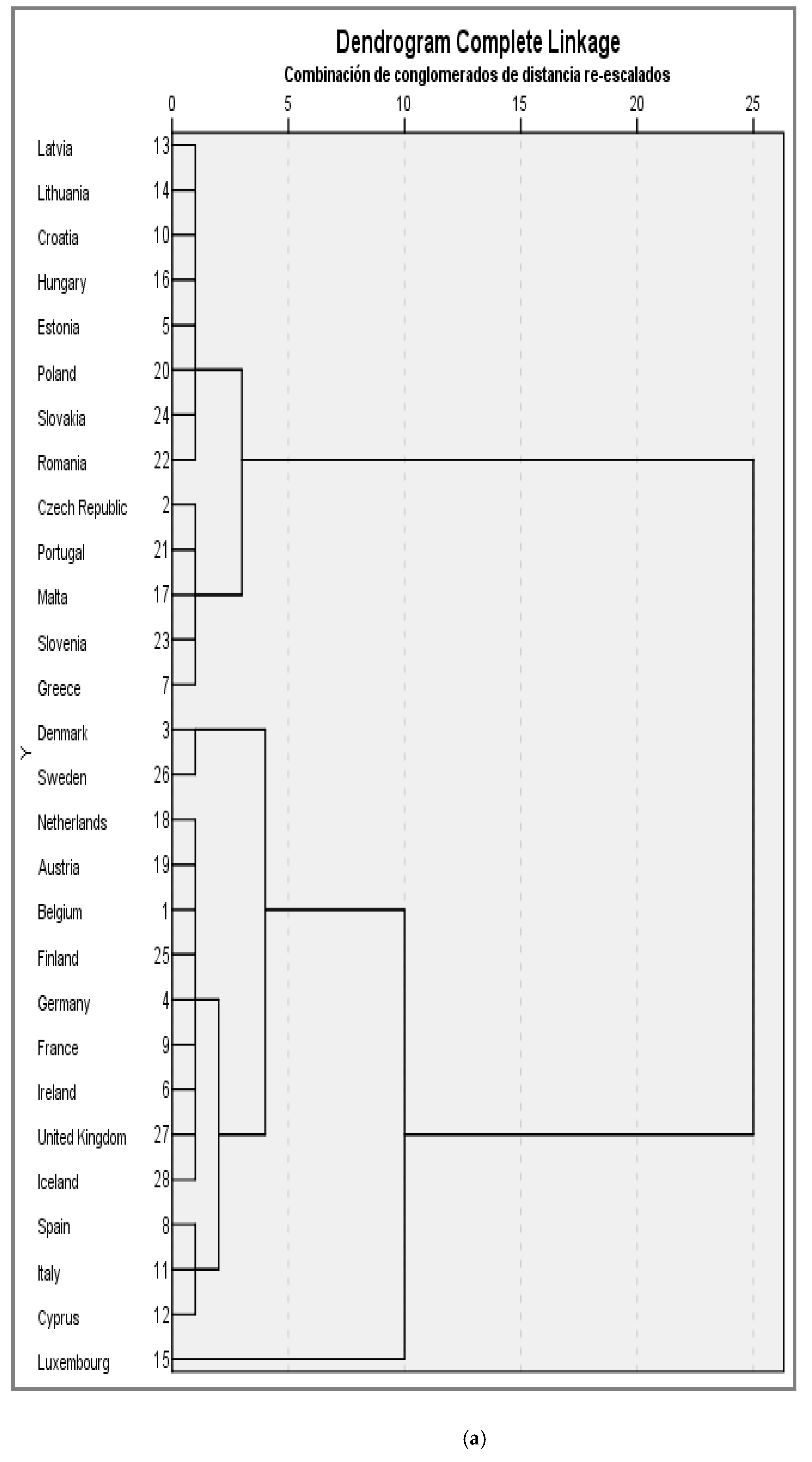 Sustainability 11 00336 g007a