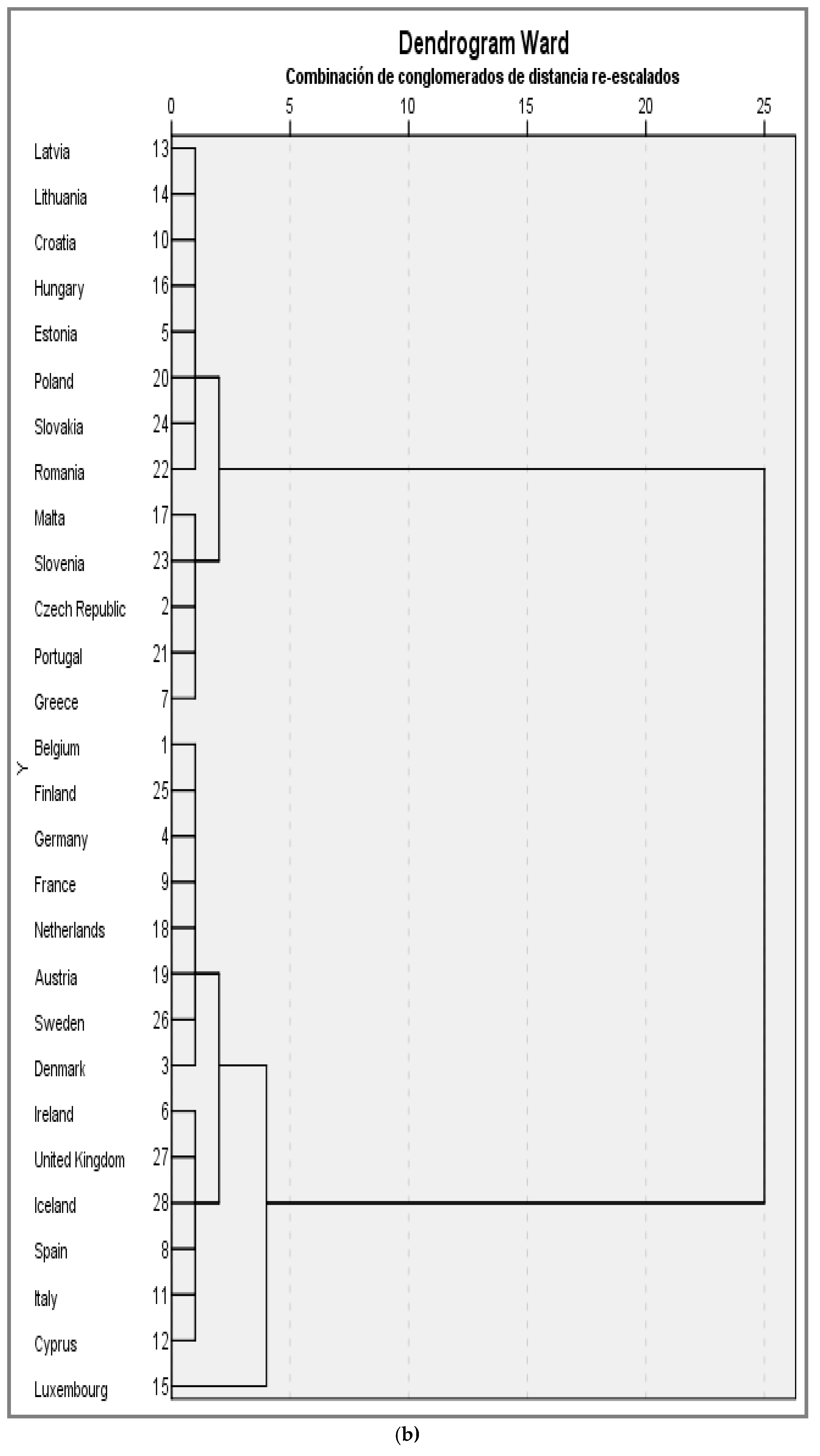 Sustainability 11 00336 g007b