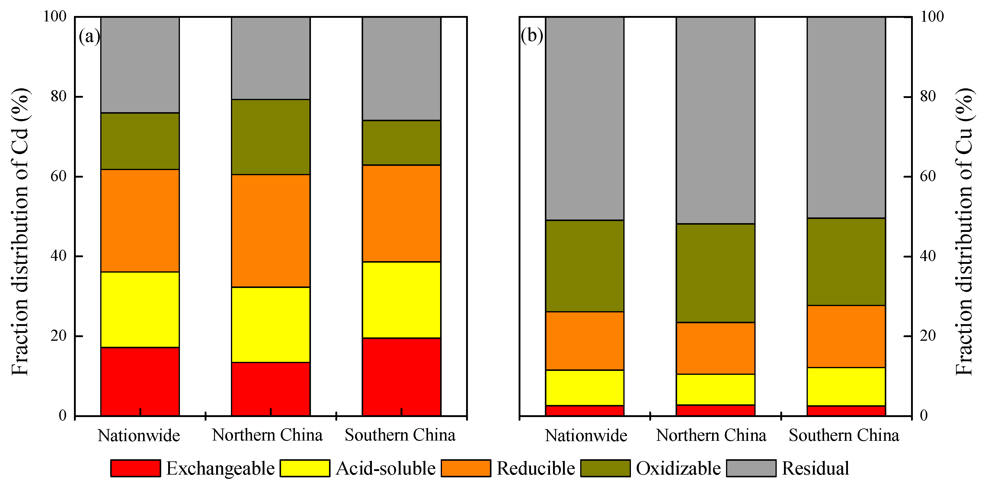 Sustainability 11 00337 g003