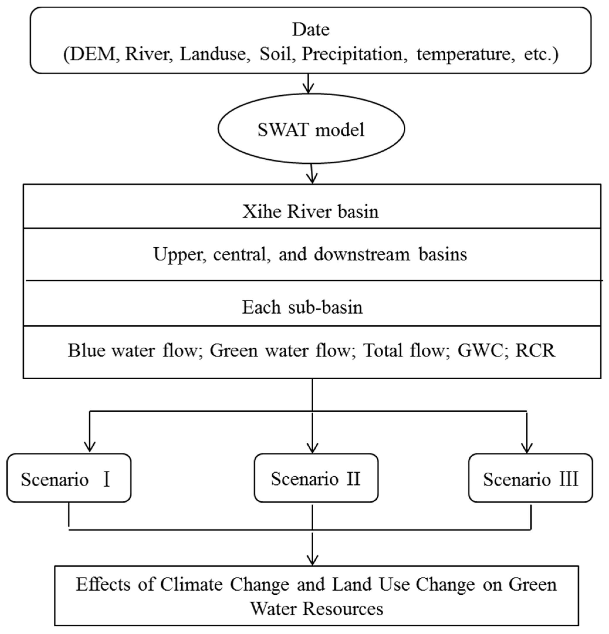 Sustainability 11 00338 g003