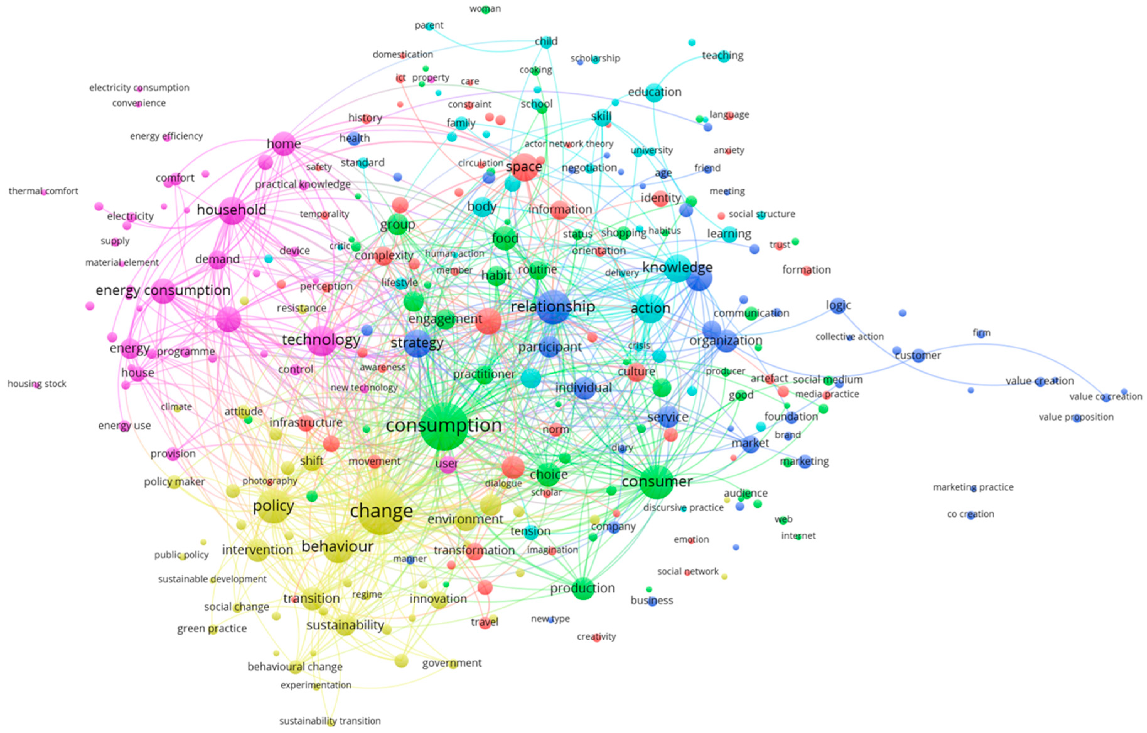 Sustainability 11 00341 g001 Sustainability 11 00341 g001