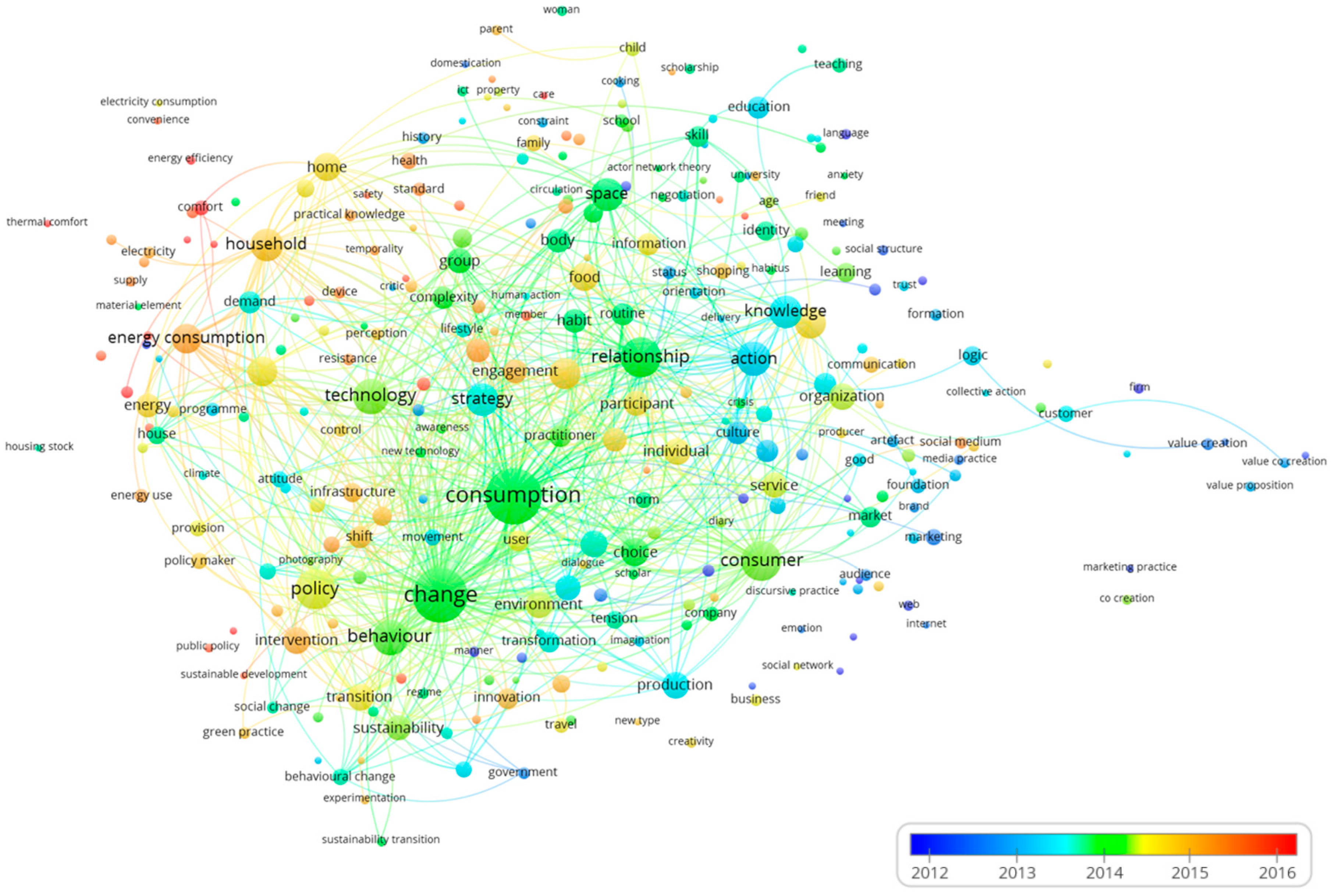 Sustainability 11 00341 g002 Sustainability 11 00341 g002