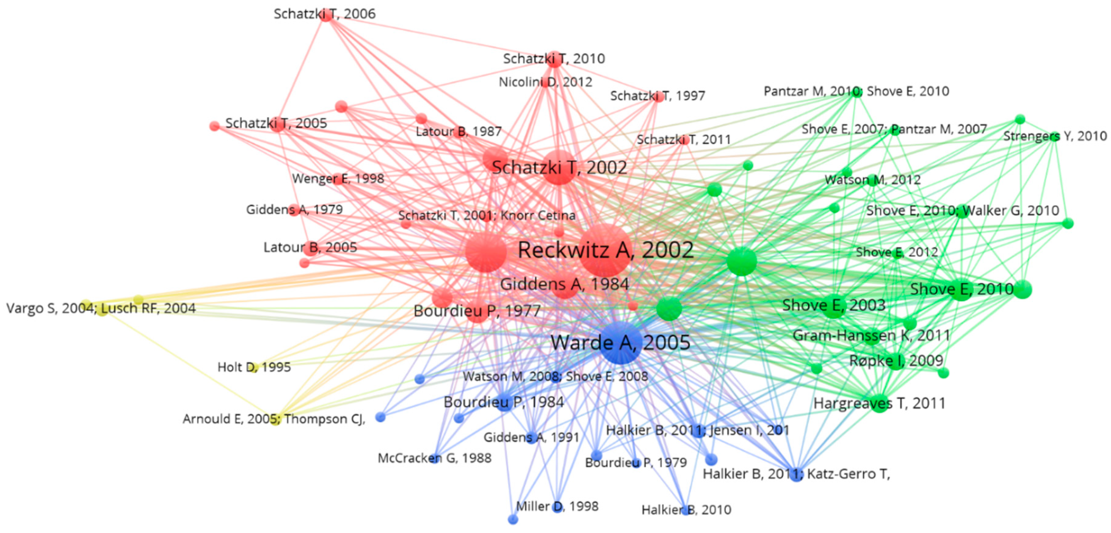 Sustainability 11 00341 g003 Sustainability 11 00341 g003