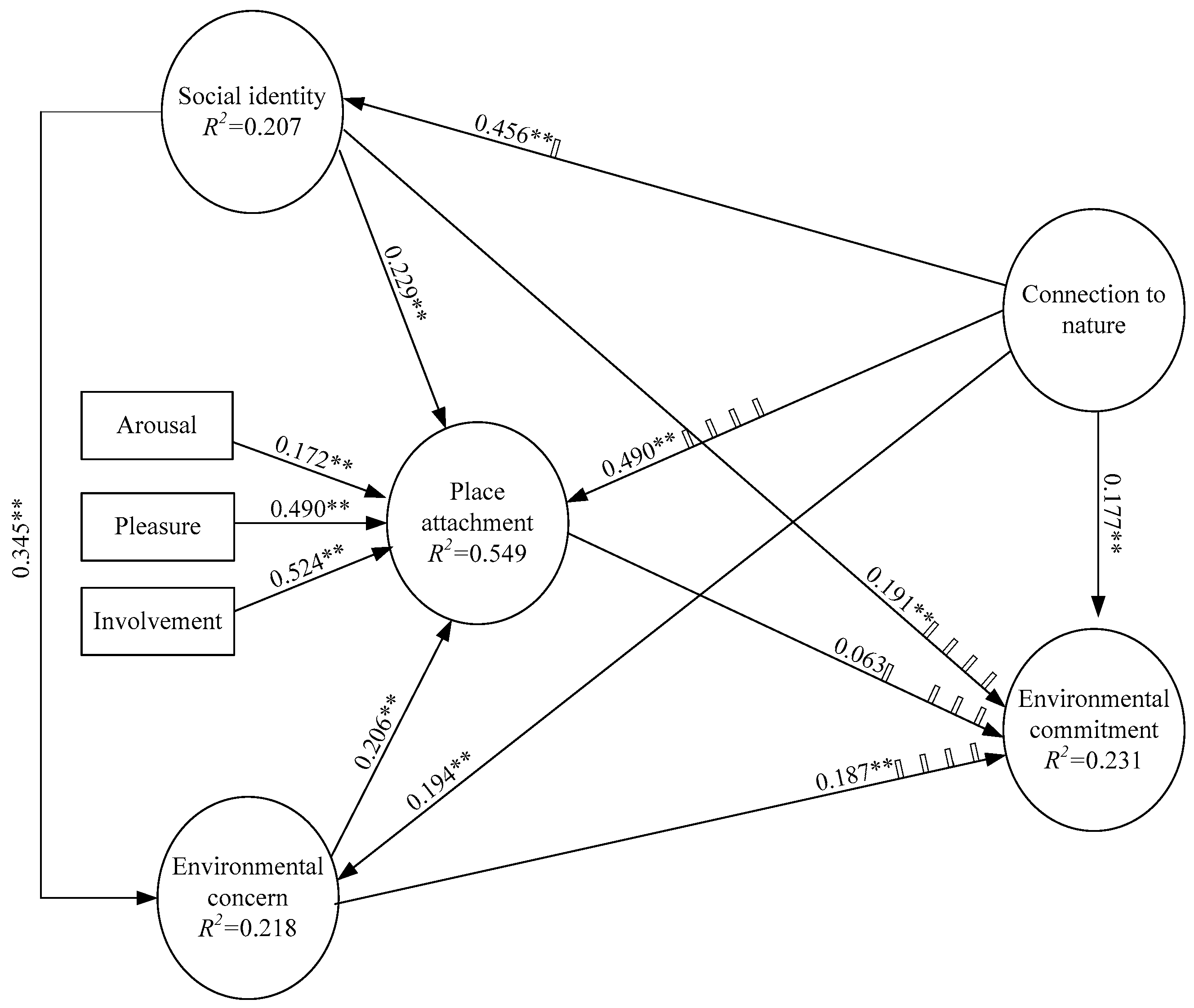 Sustainability 11 00342 g002 Sustainability 11 00342 g002