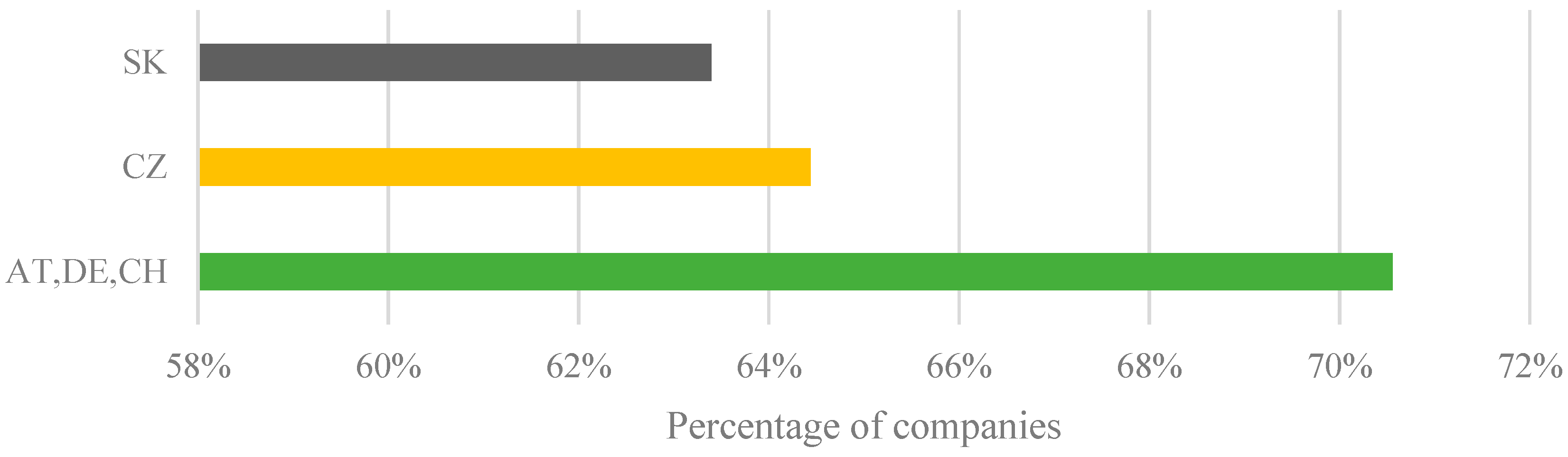 Sustainability 11 00345 g005