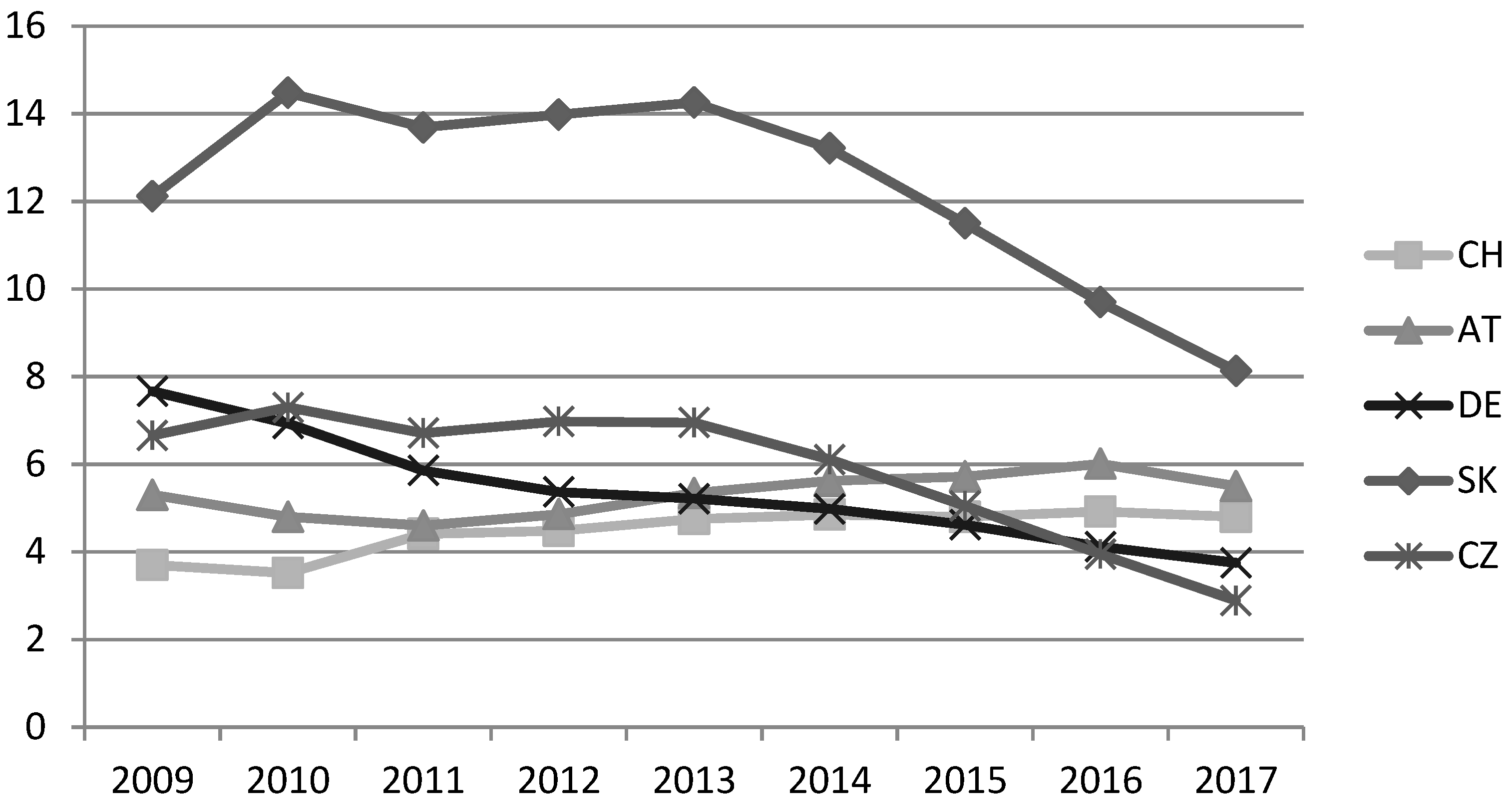 Sustainability 11 00345 g006