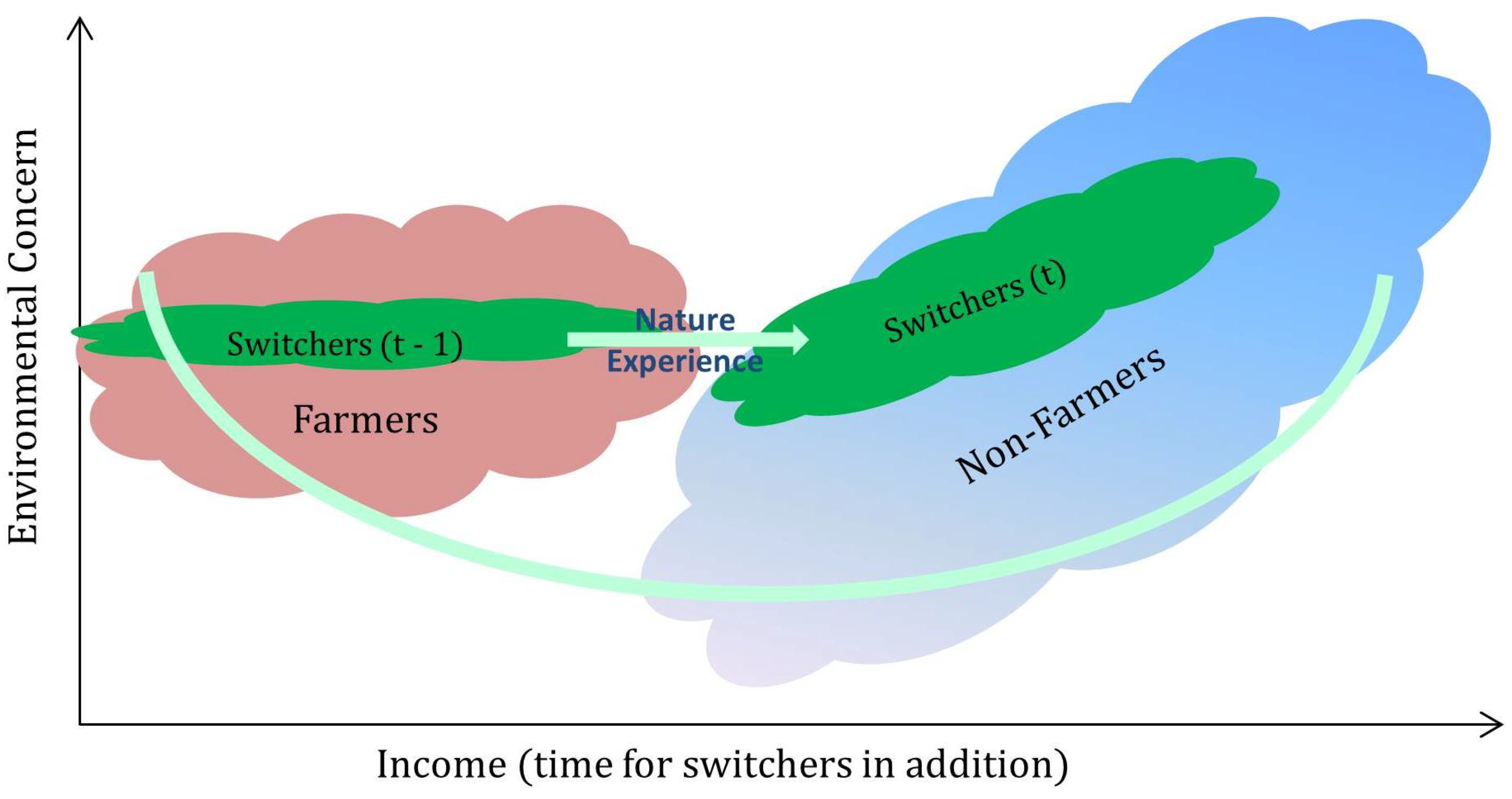 Sustainability 11 00346 g001 Sustainability 11 00346 g001