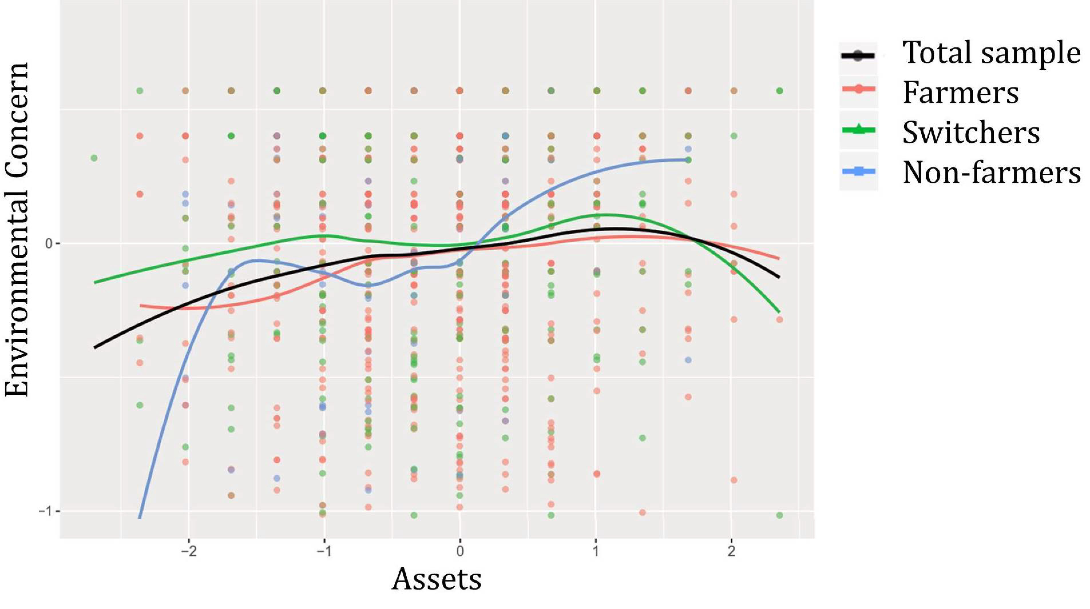 Sustainability 11 00346 g003 Sustainability 11 00346 g003