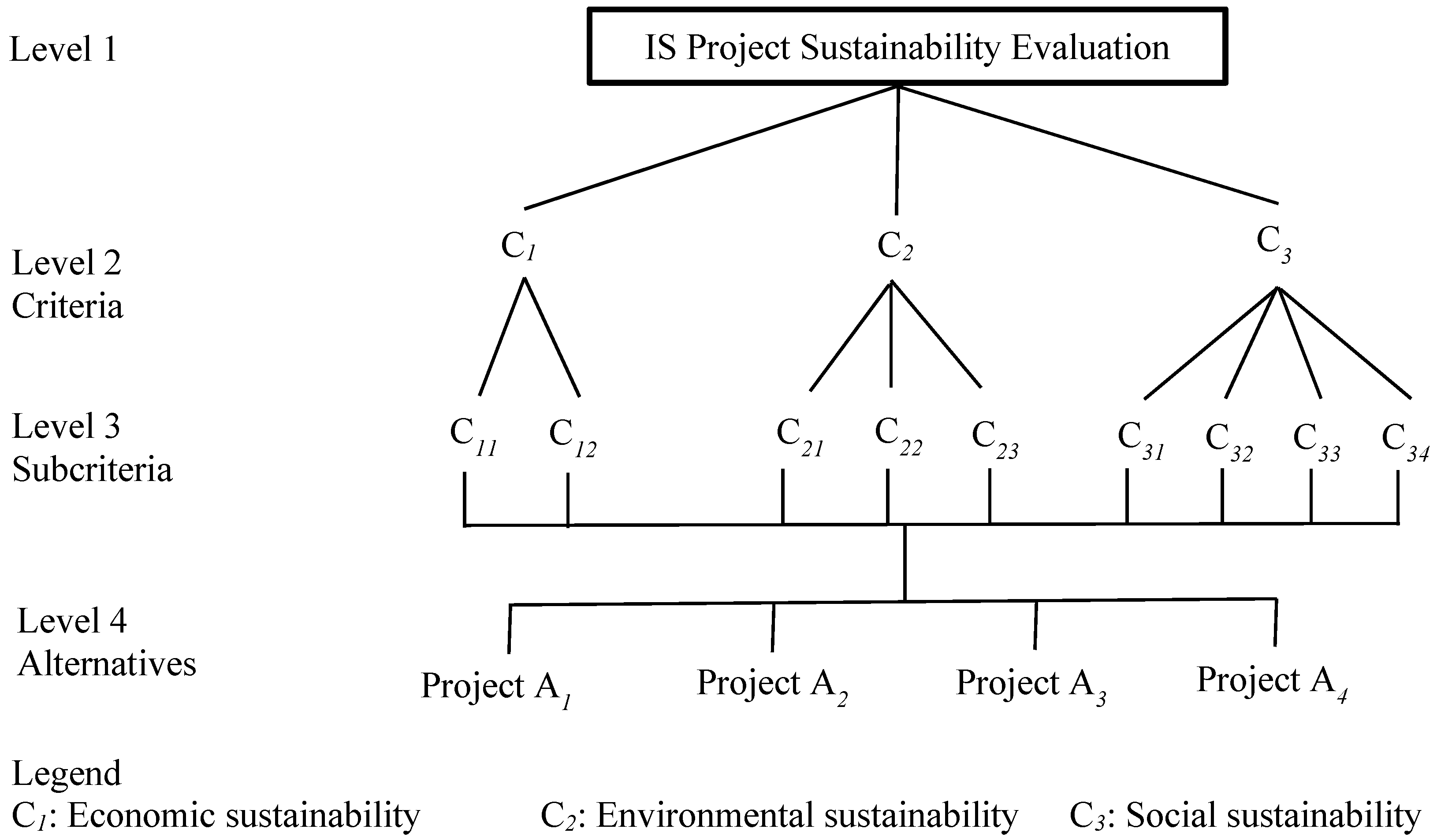 Sustainability 11 00347 g001 550