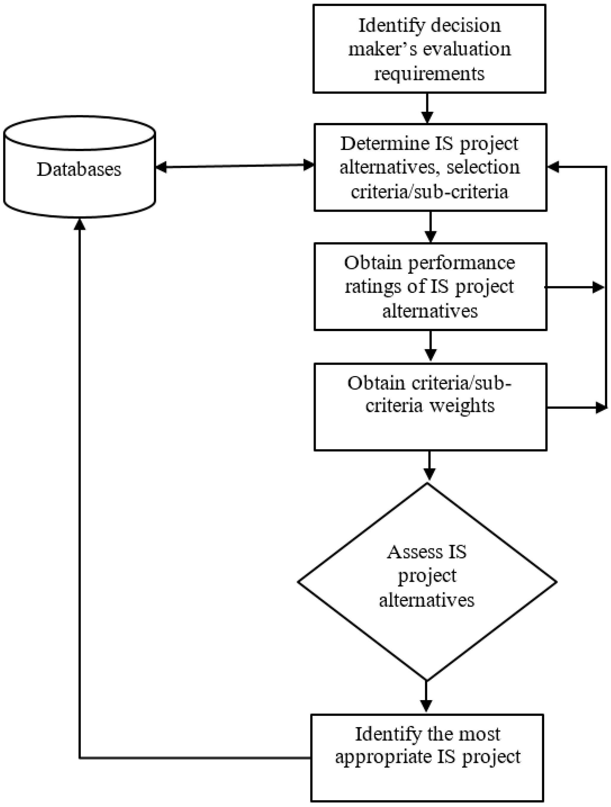 Sustainability 11 00347 g002 550