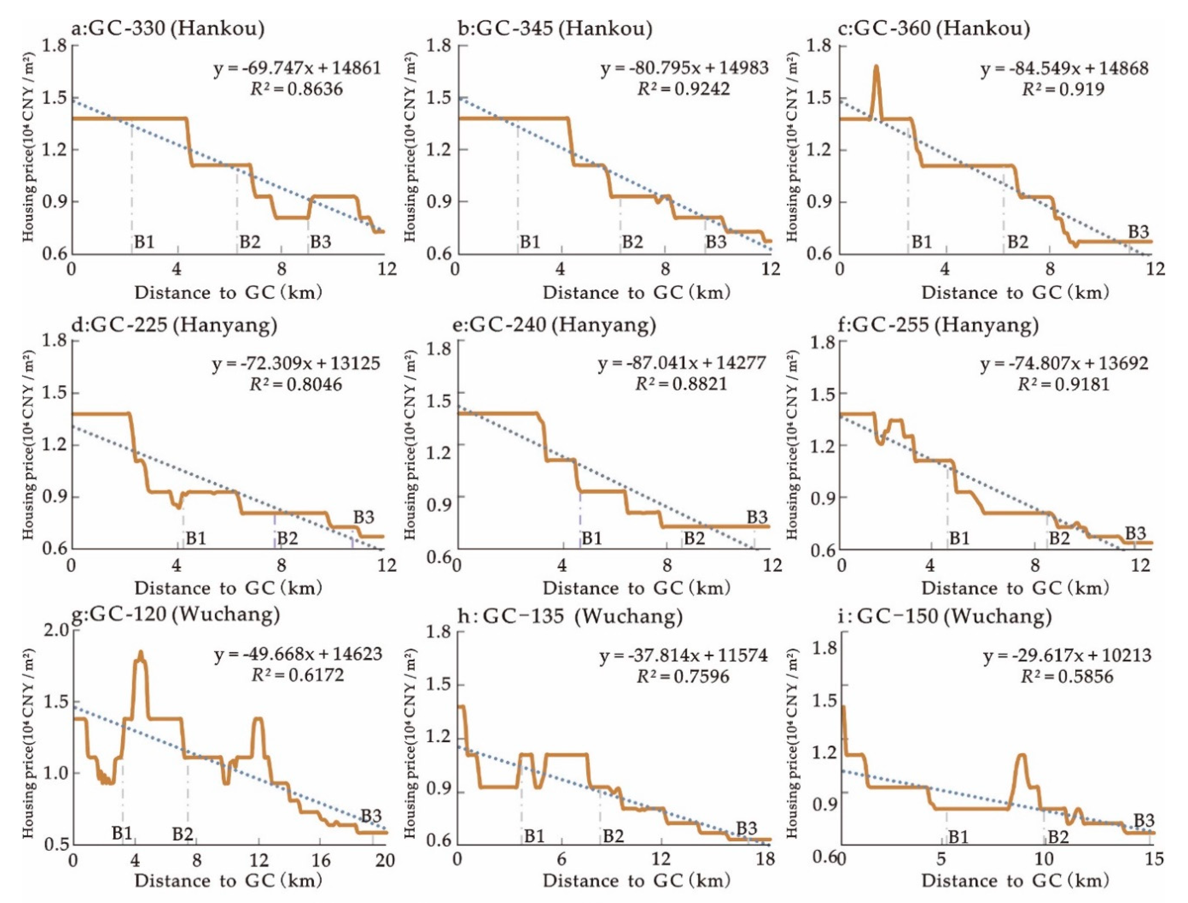 Sustainability 11 00348 g008 Sustainability 11 00348 g008