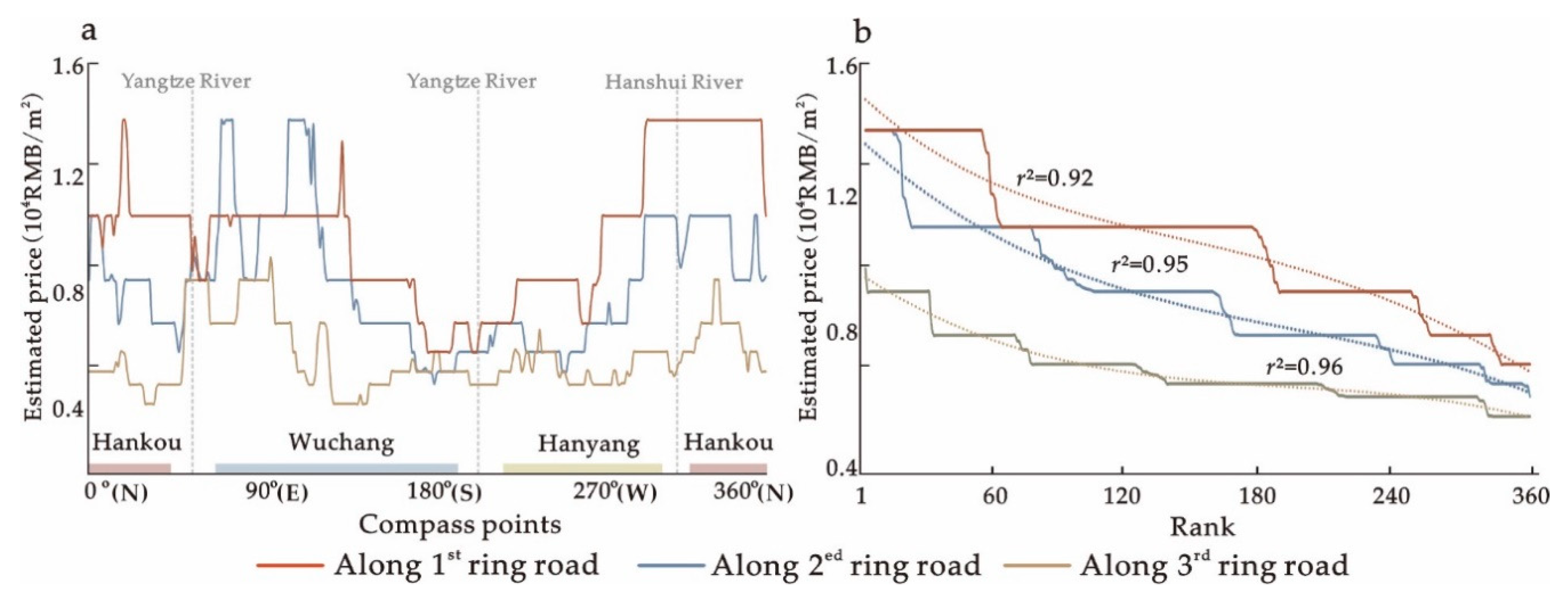 Sustainability 11 00348 g010 Sustainability 11 00348 g010