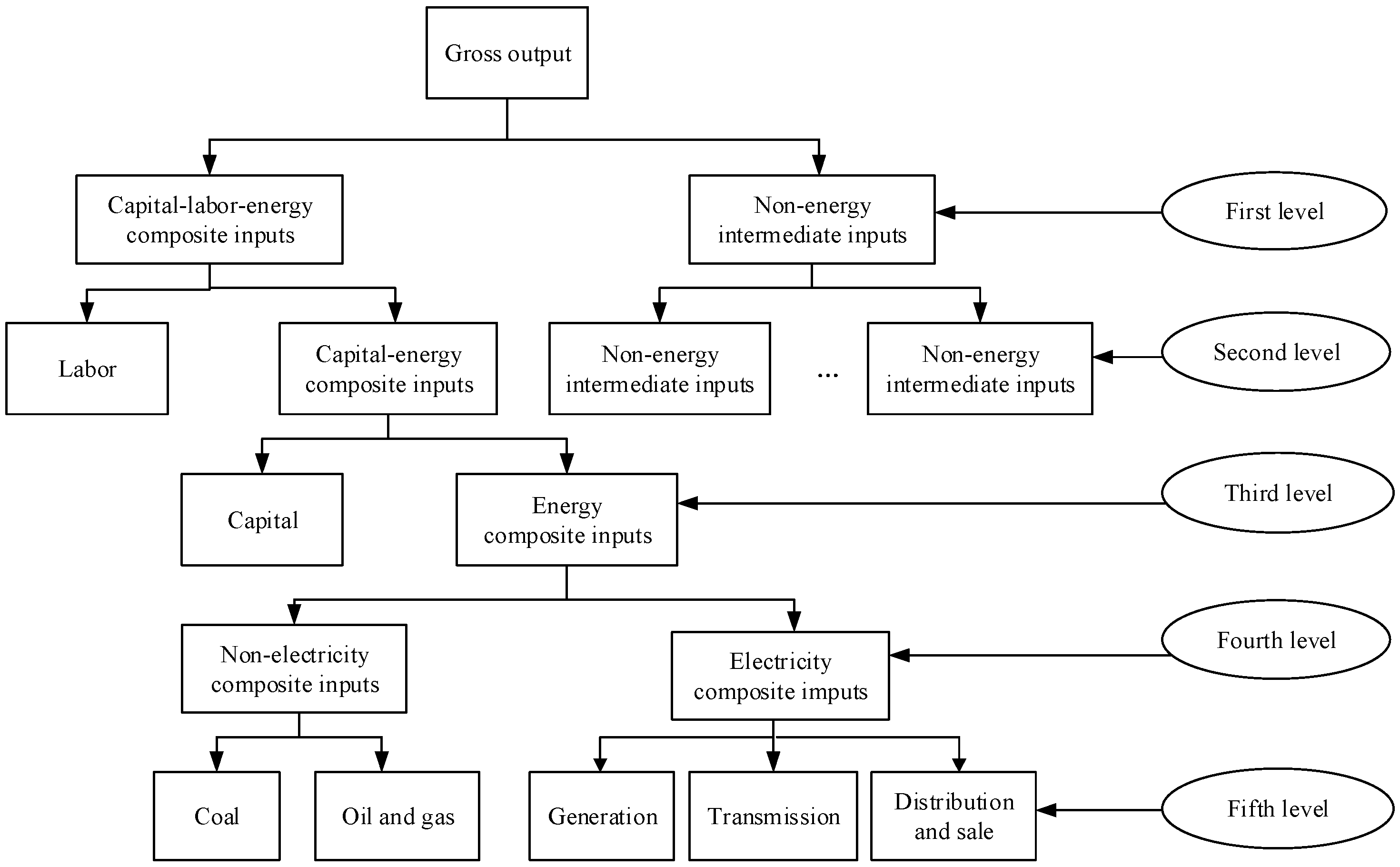 Sustainability 11 00350 g003