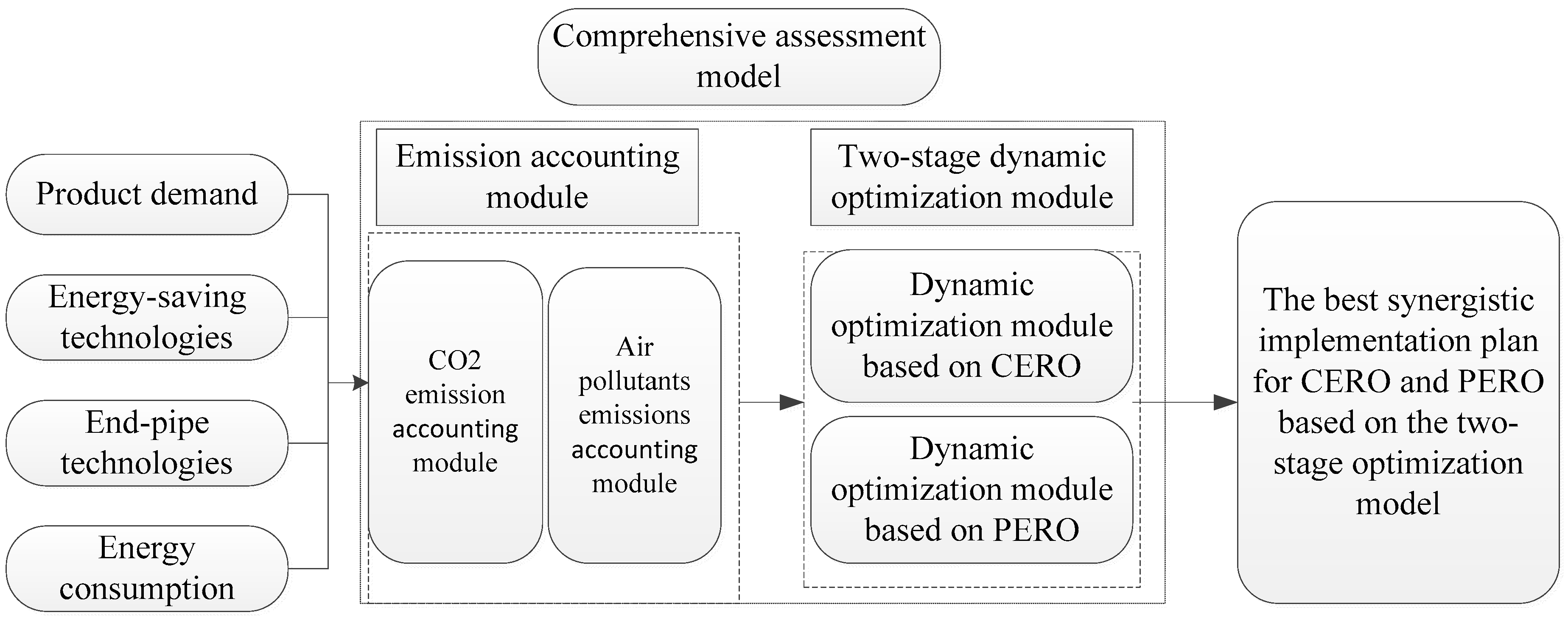 Sustainability 11 00352 g001 Sustainability 11 00352 g001
