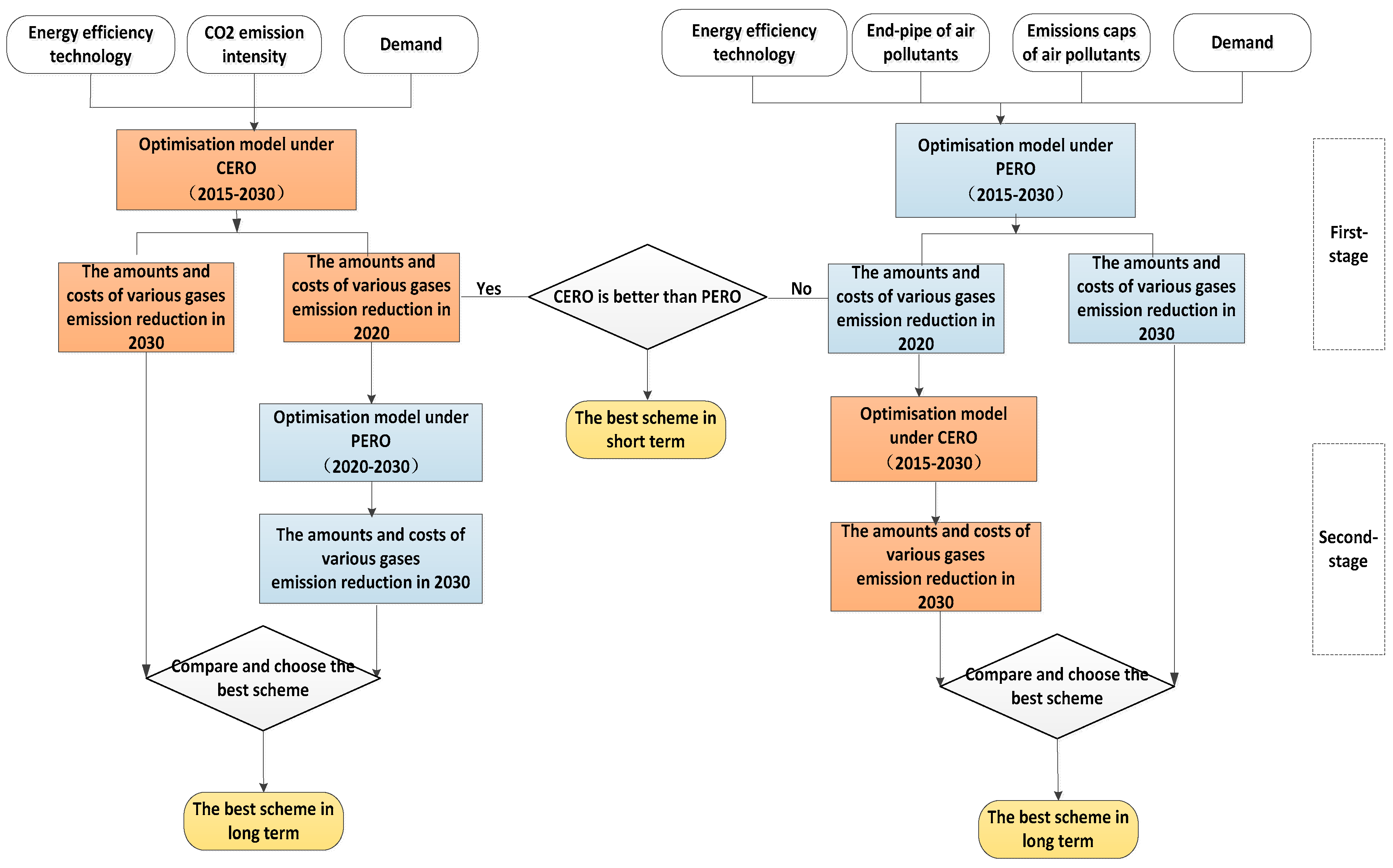 Sustainability 11 00352 g002 Sustainability 11 00352 g002