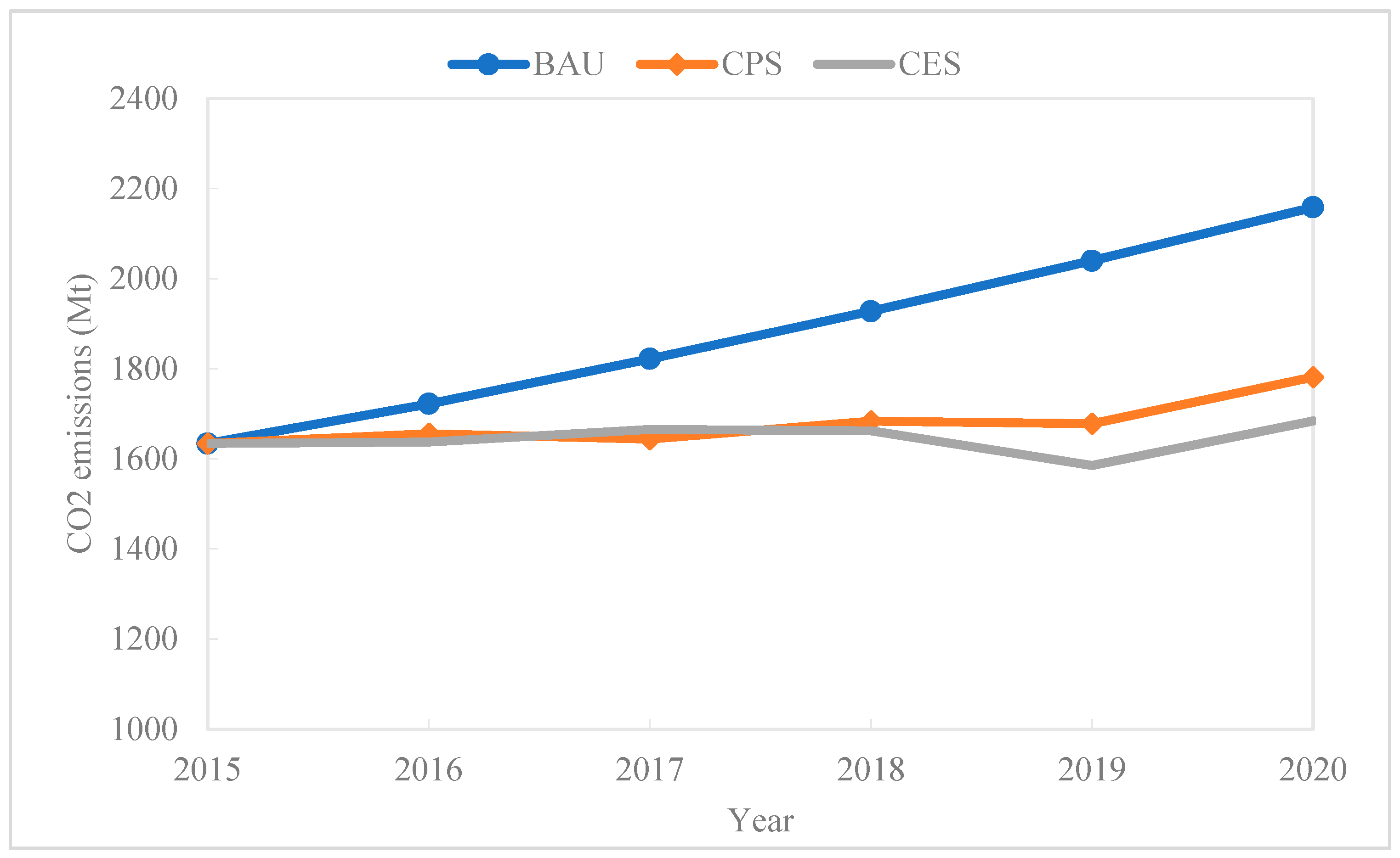 Sustainability 11 00352 g005 Sustainability 11 00352 g005