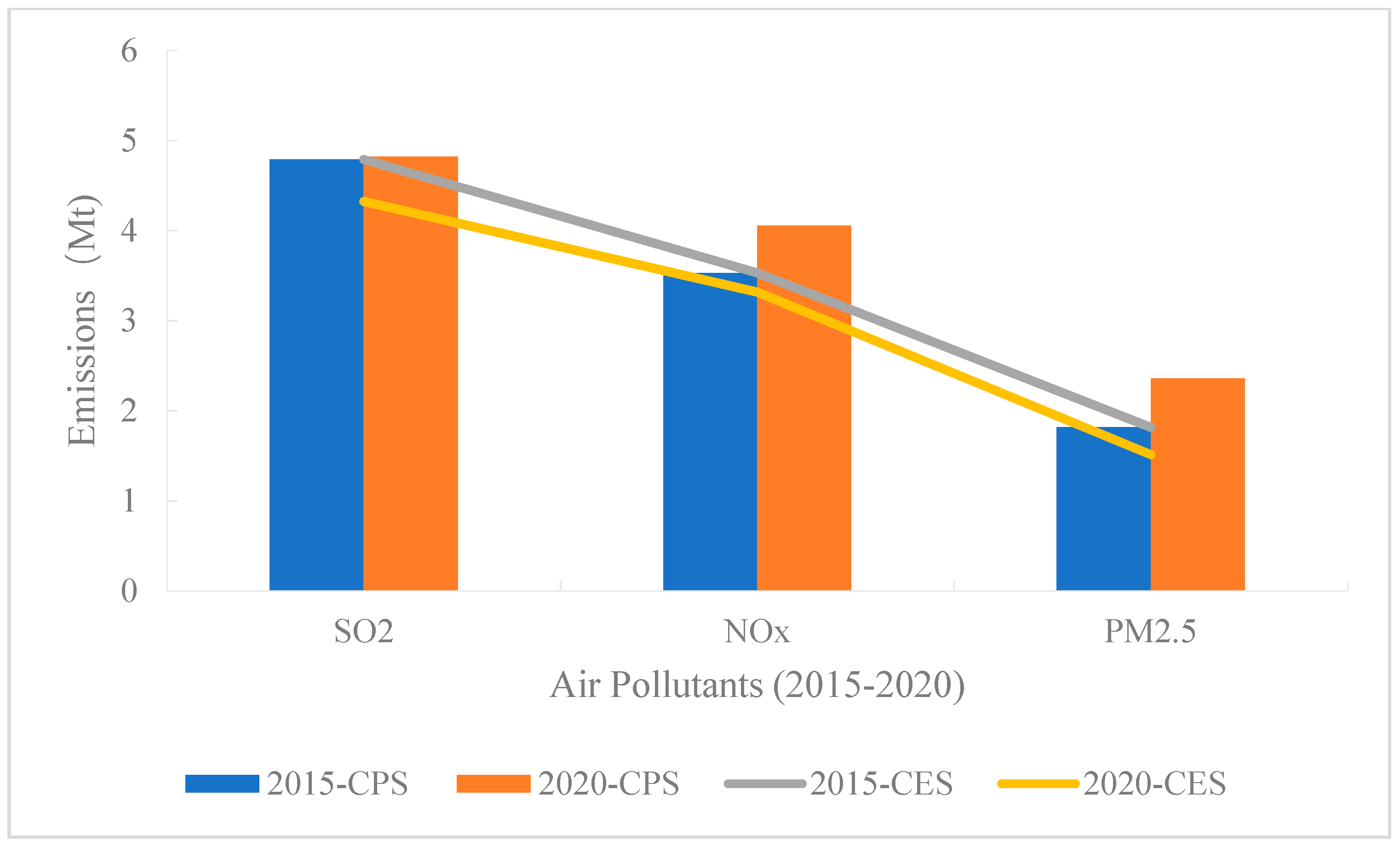 Sustainability 11 00352 g006 Sustainability 11 00352 g006