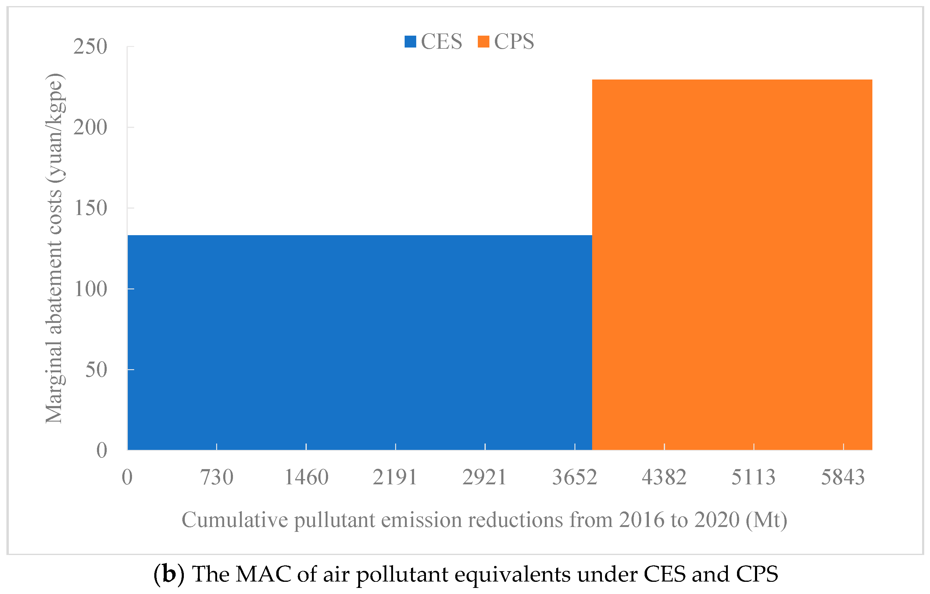Sustainability 11 00352 g007b Sustainability 11 00352 g007b