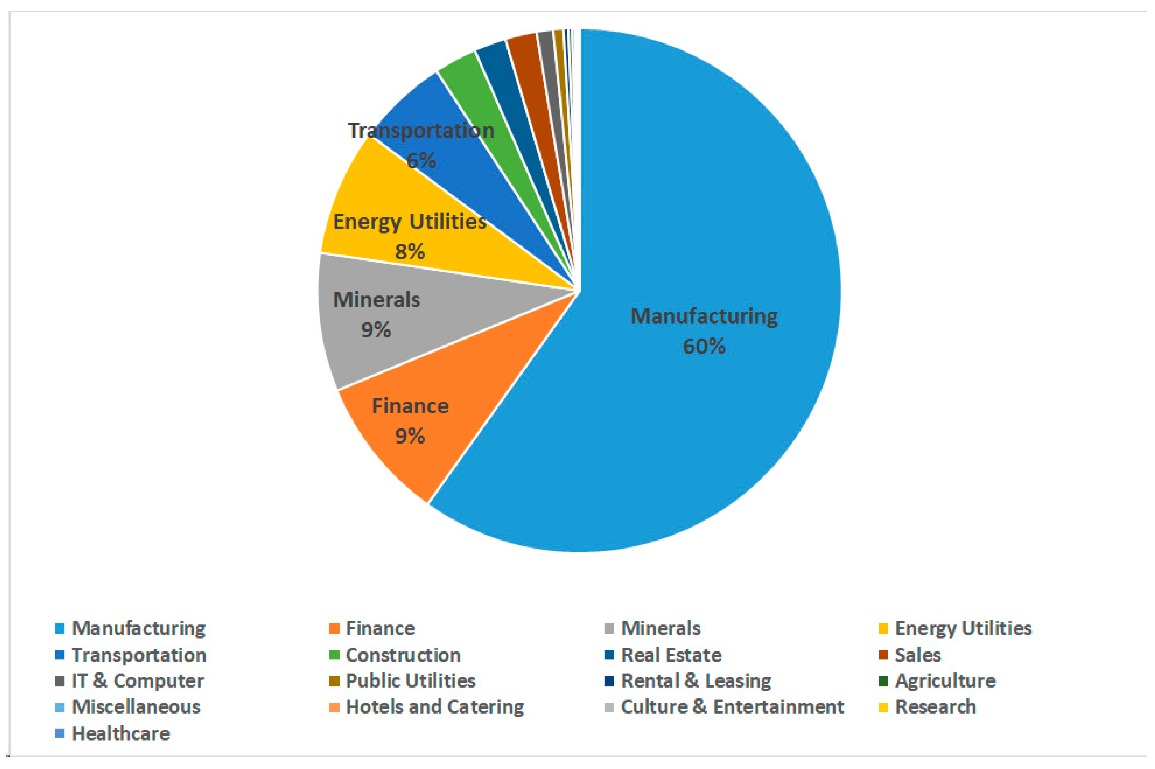 Sustainability 11 00354 g004