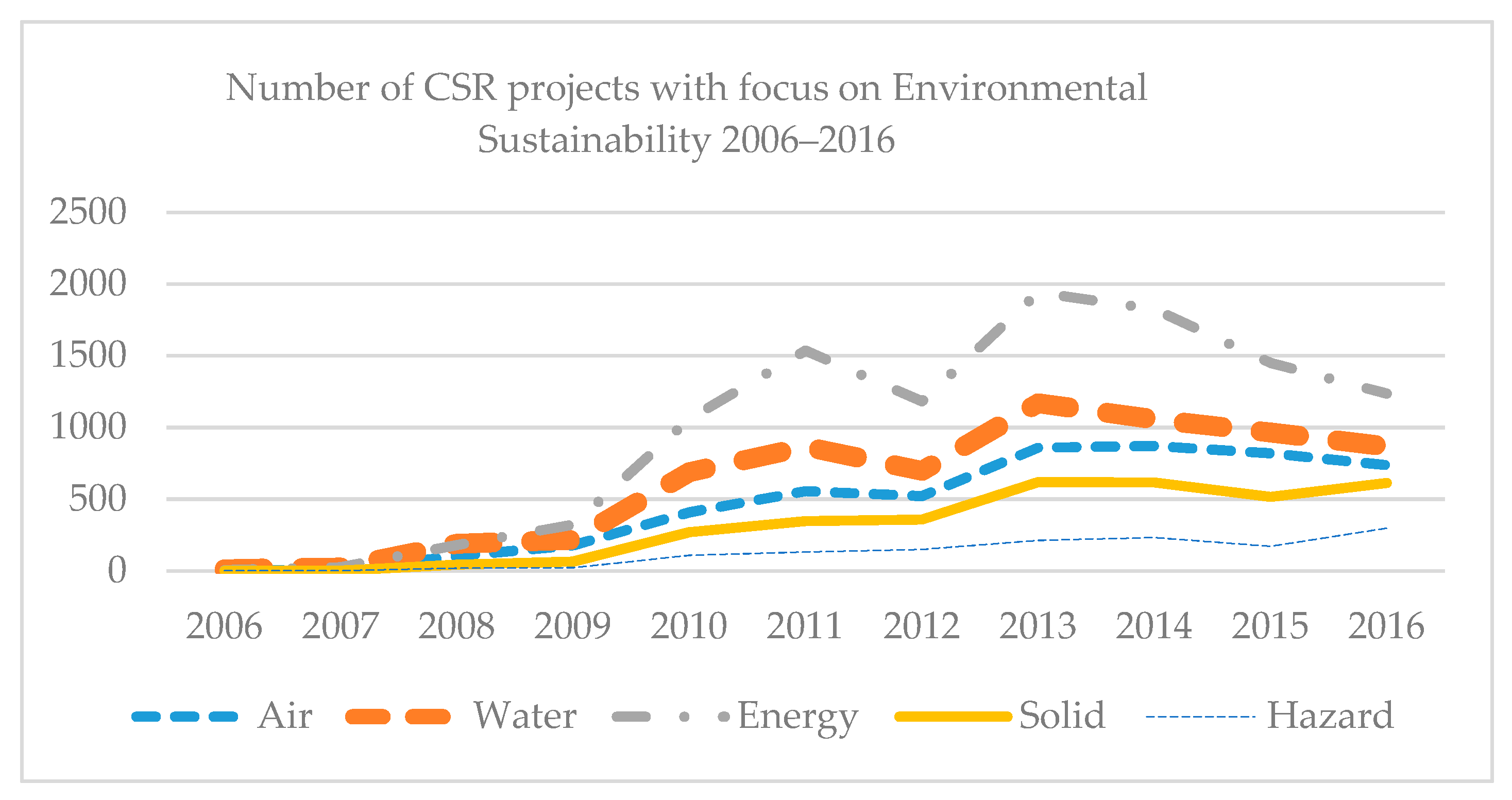 Sustainability 11 00354 g005