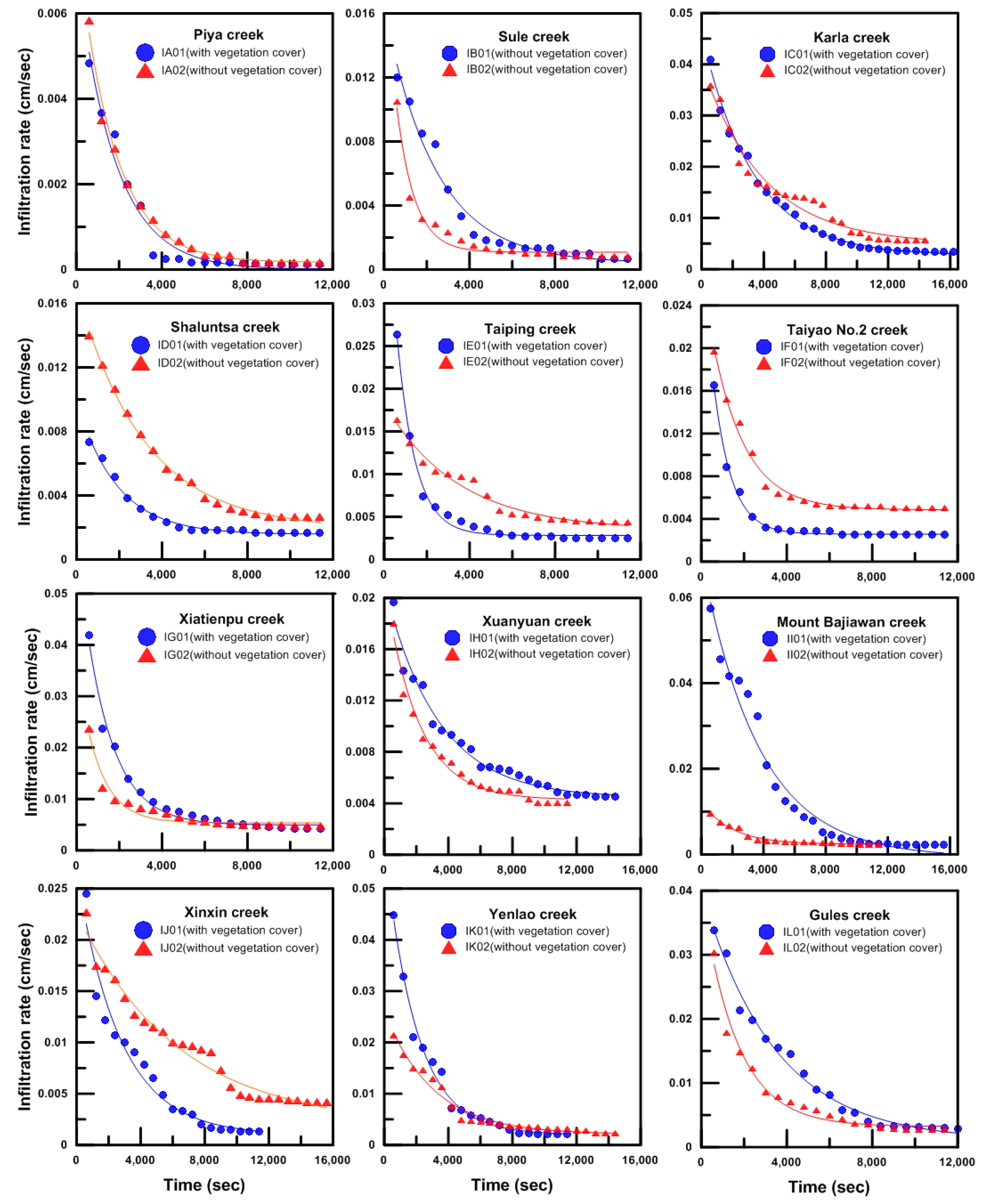 Sustainability Free Full Text Improvement Of The K Factor Of