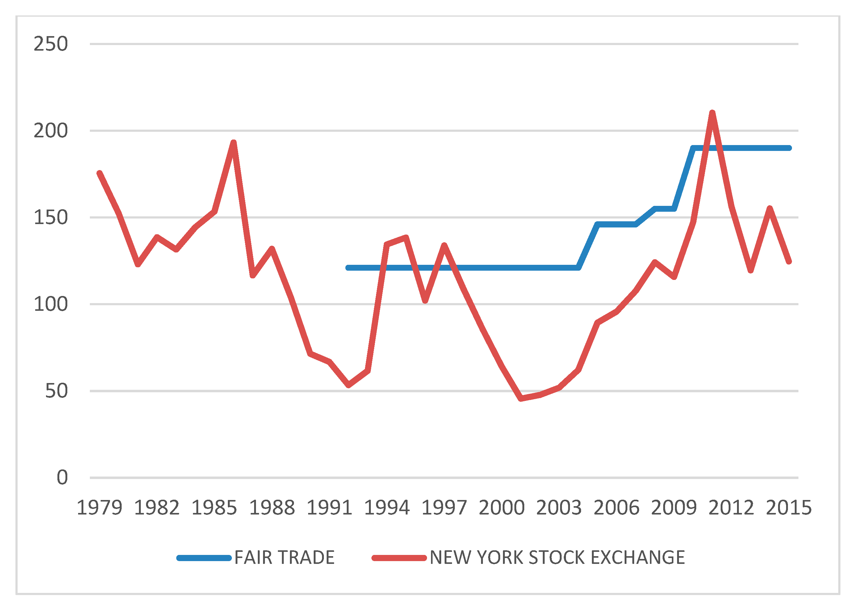 Sustainability 11 00357 g002