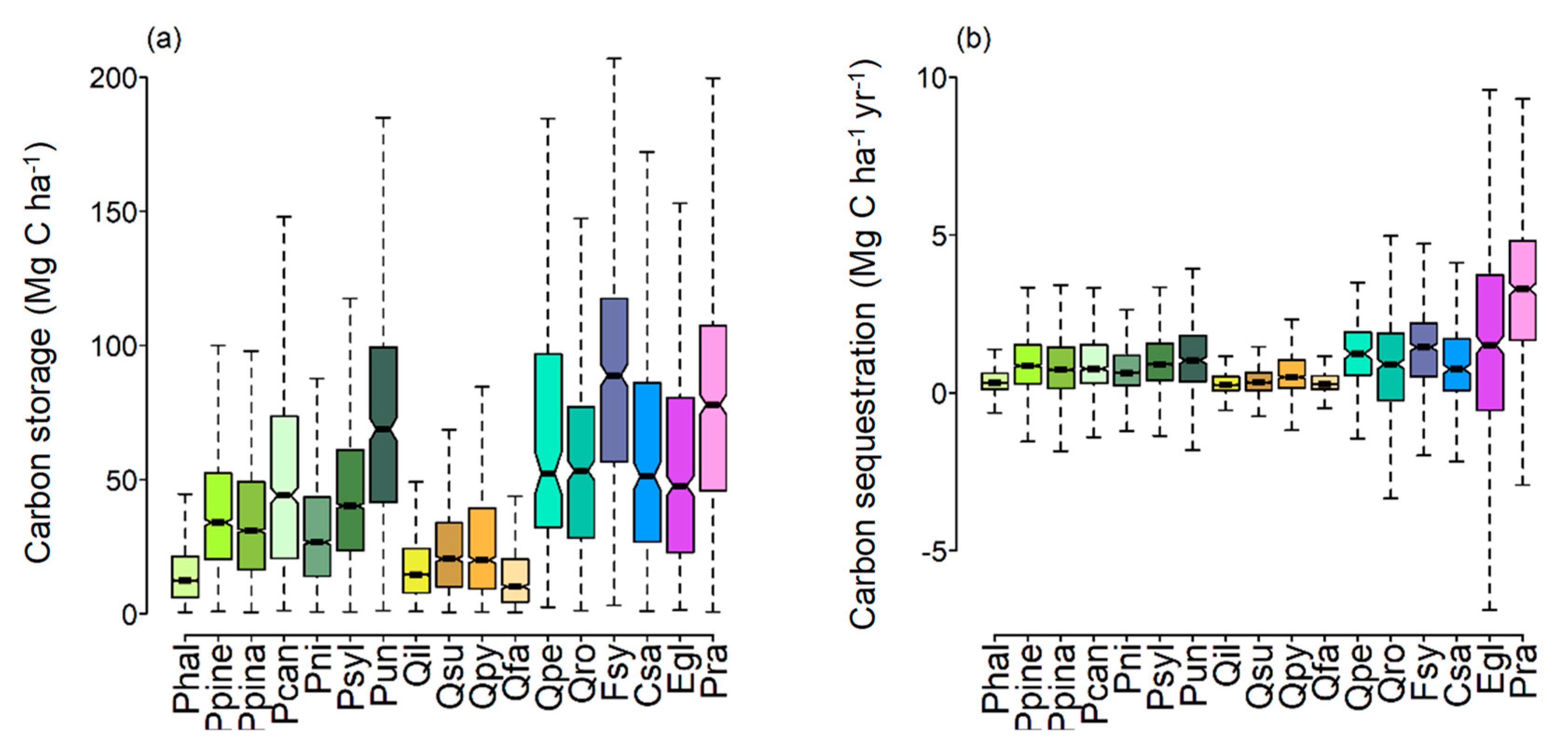 Sustainability 11 00358 g002 Sustainability 11 00358 g002