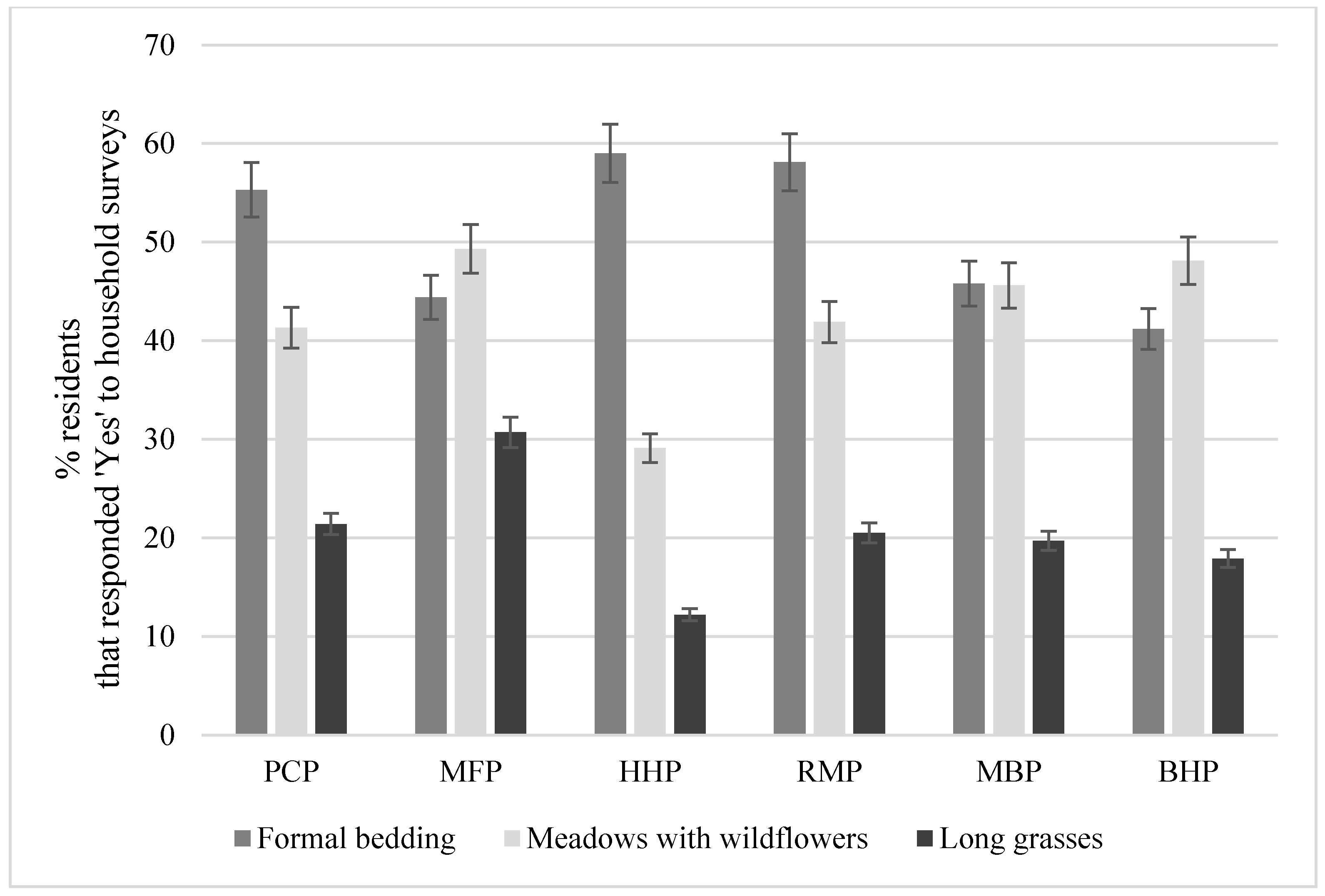 Sustainability 11 00360 g004 Sustainability 11 00360 g004