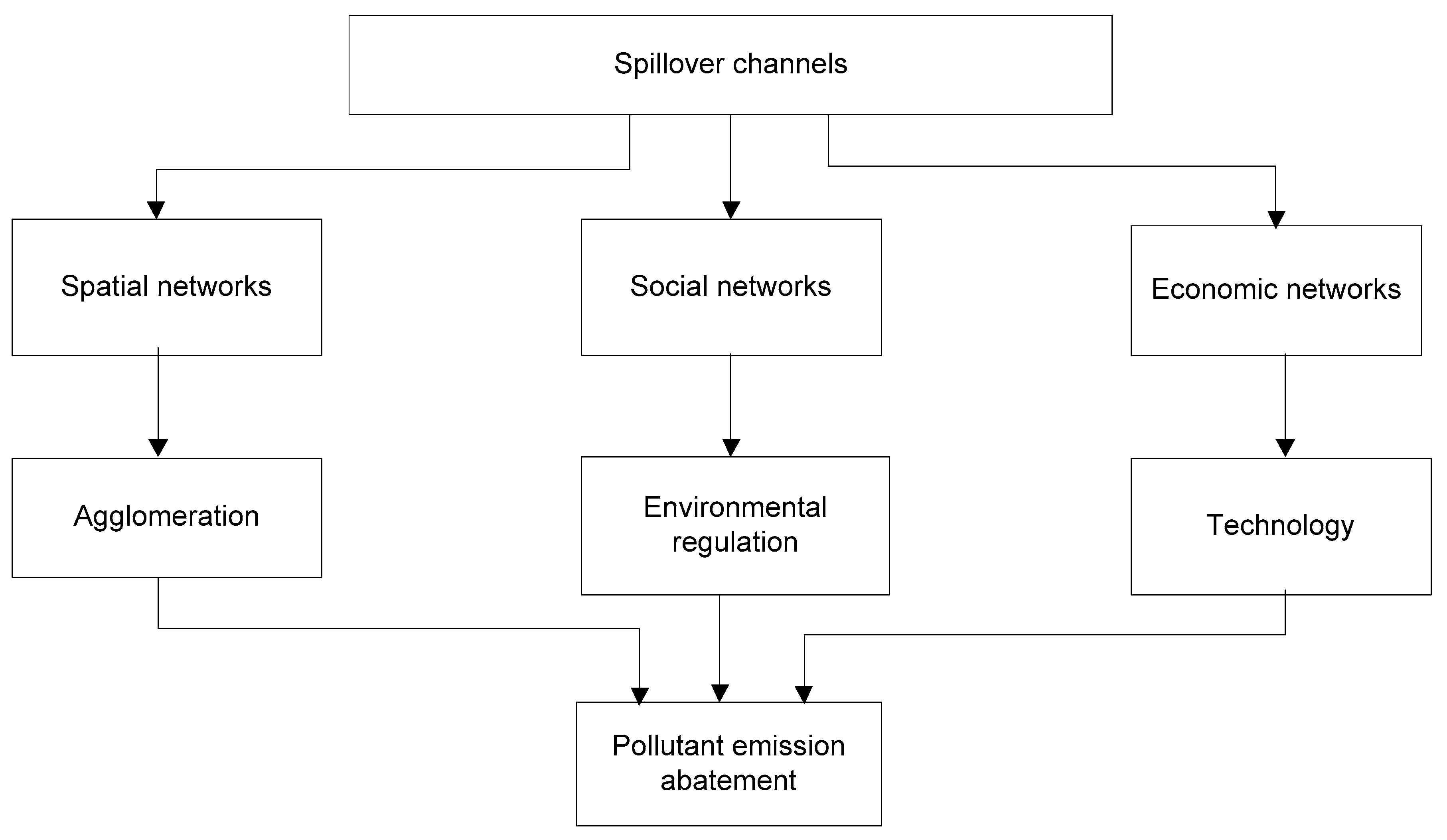 Sustainability 11 00363 g001