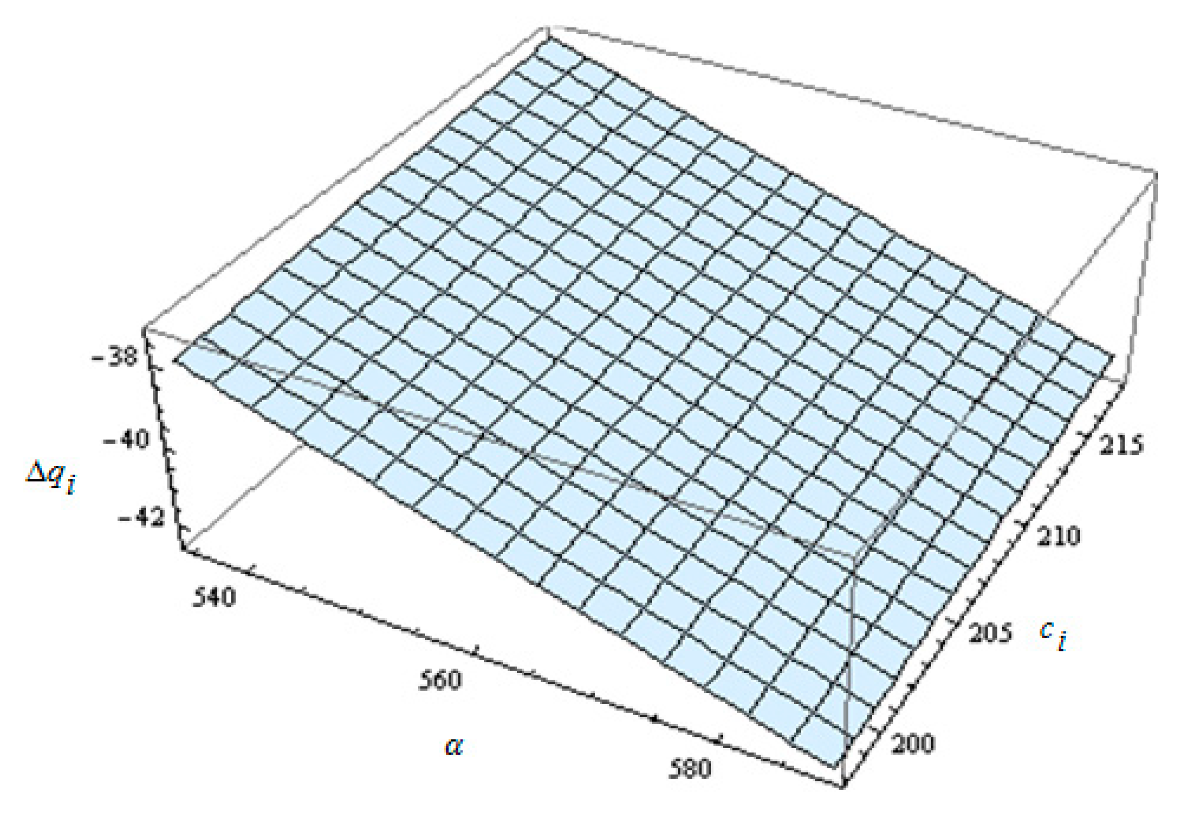Sustainability 11 00365 g003 550