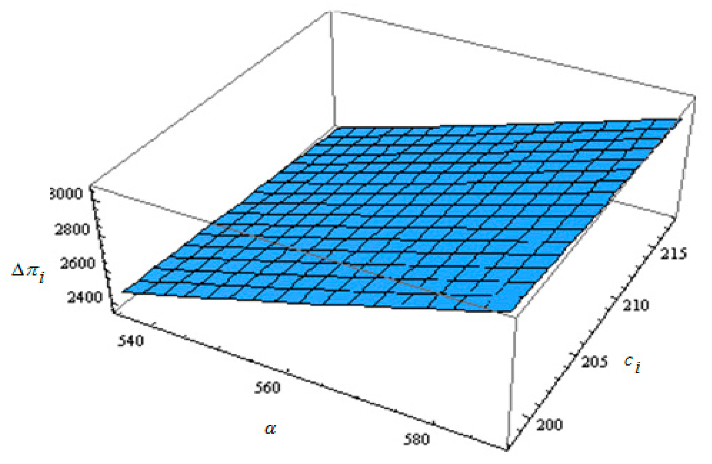 Sustainability 11 00365 g005 550