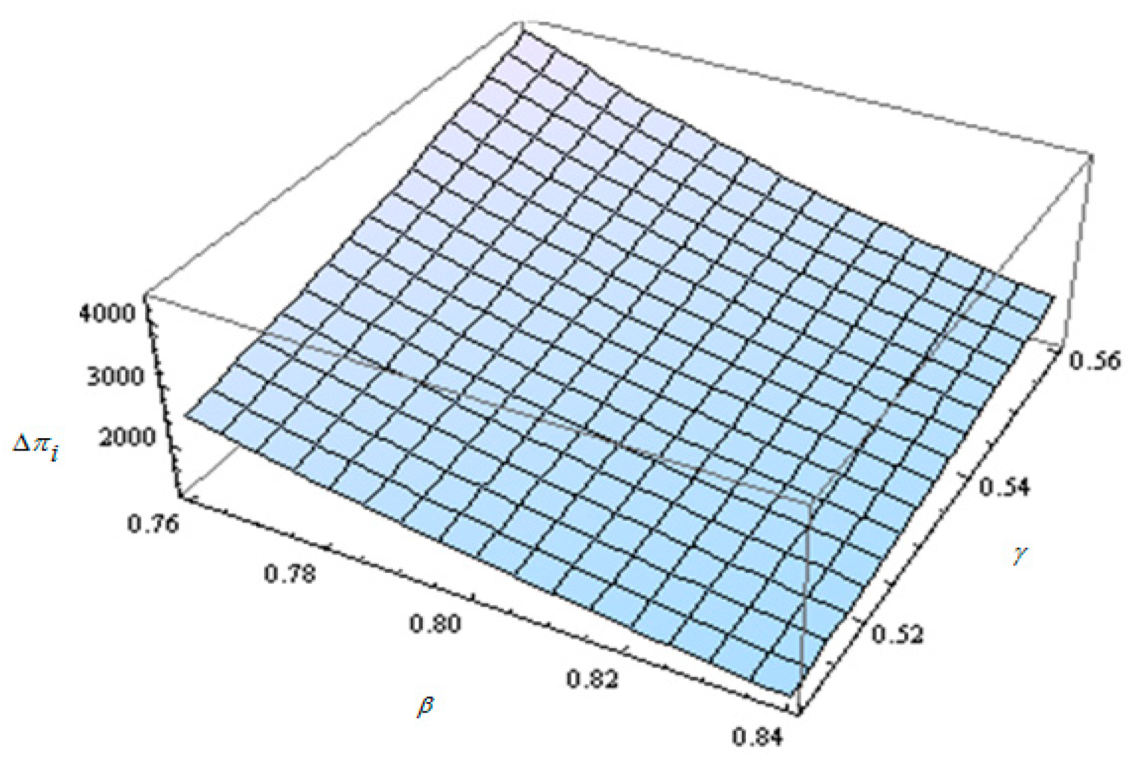 Sustainability 11 00365 g006 550