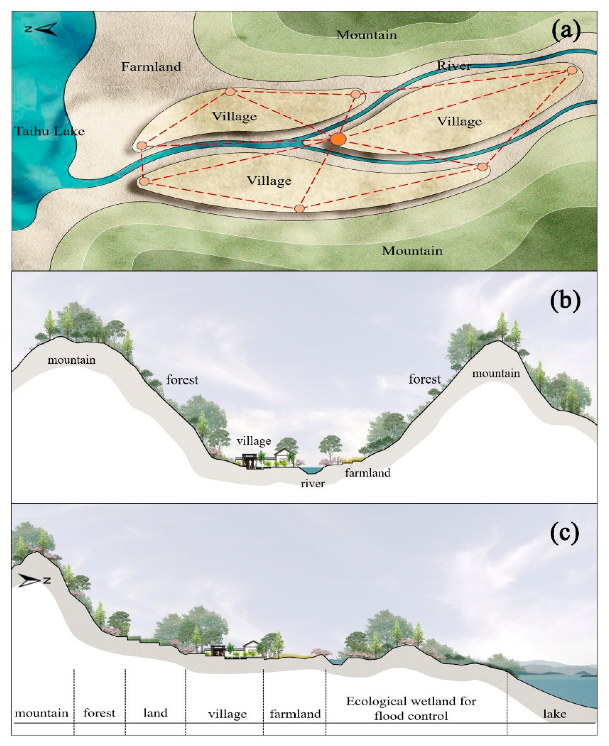 Sustainability 11 00368 g002
