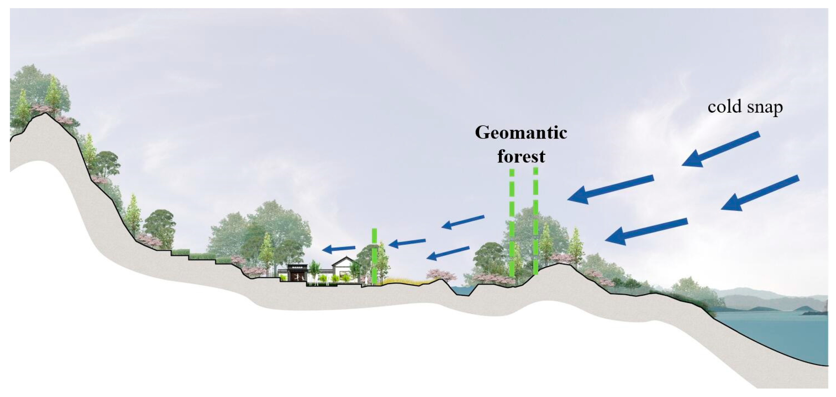 Sustainability 11 00368 g008