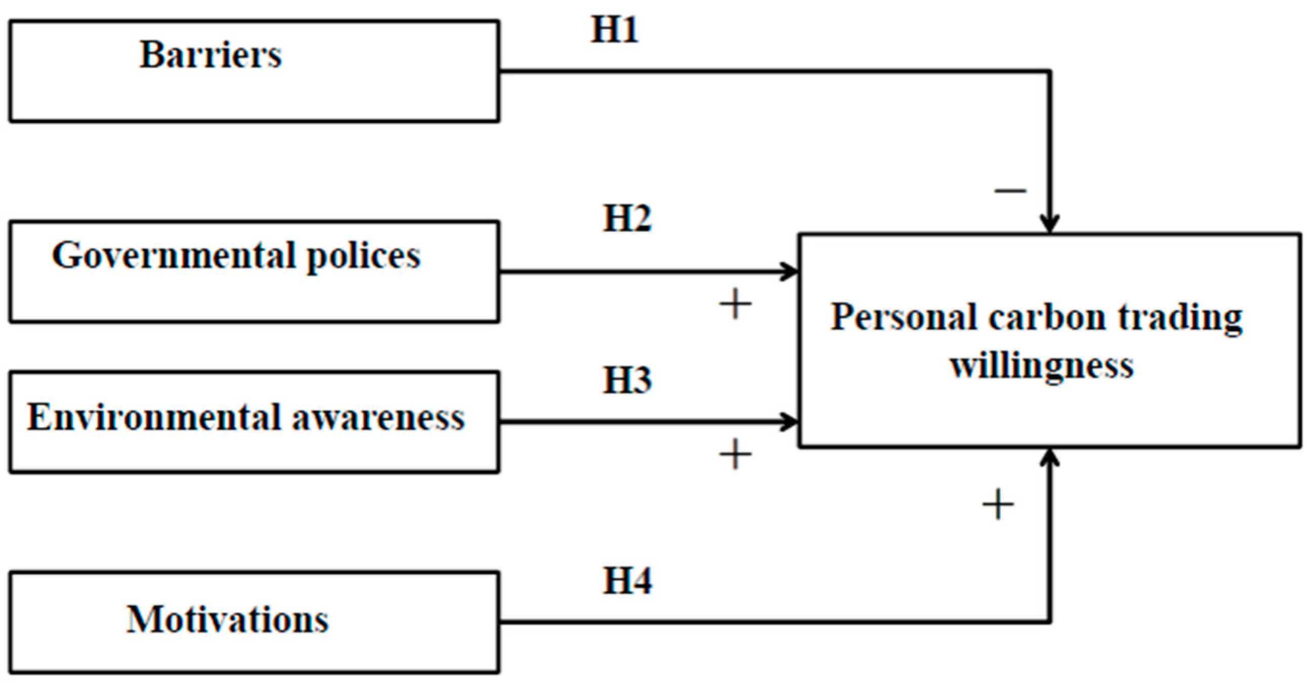 Sustainability 11 00369 g001 Sustainability 11 00369 g001